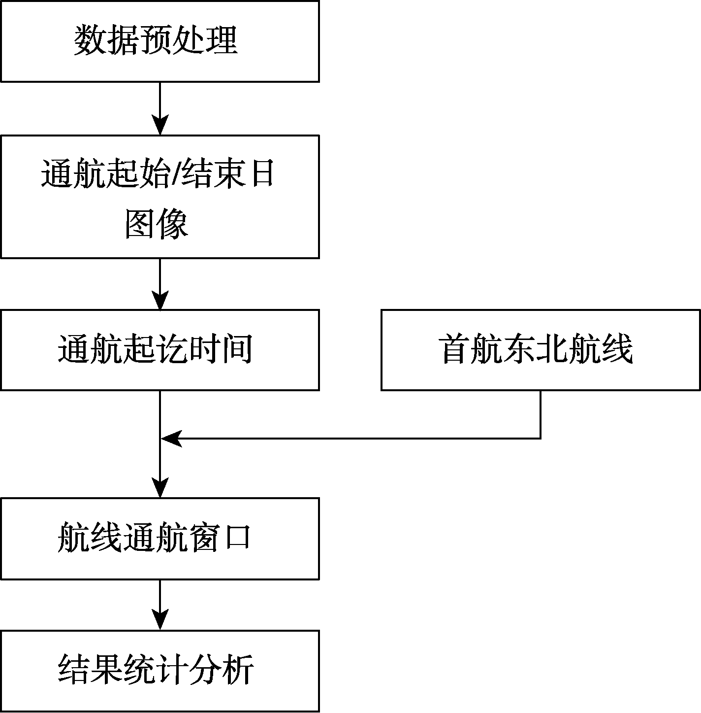 图 1