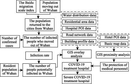 Global Change Research Data Publishing & Repository