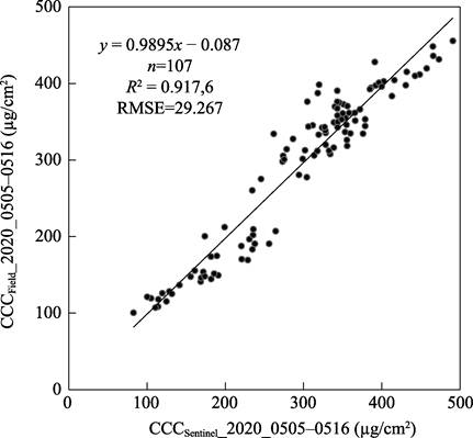 Global Change Research Data Publishing & Repository