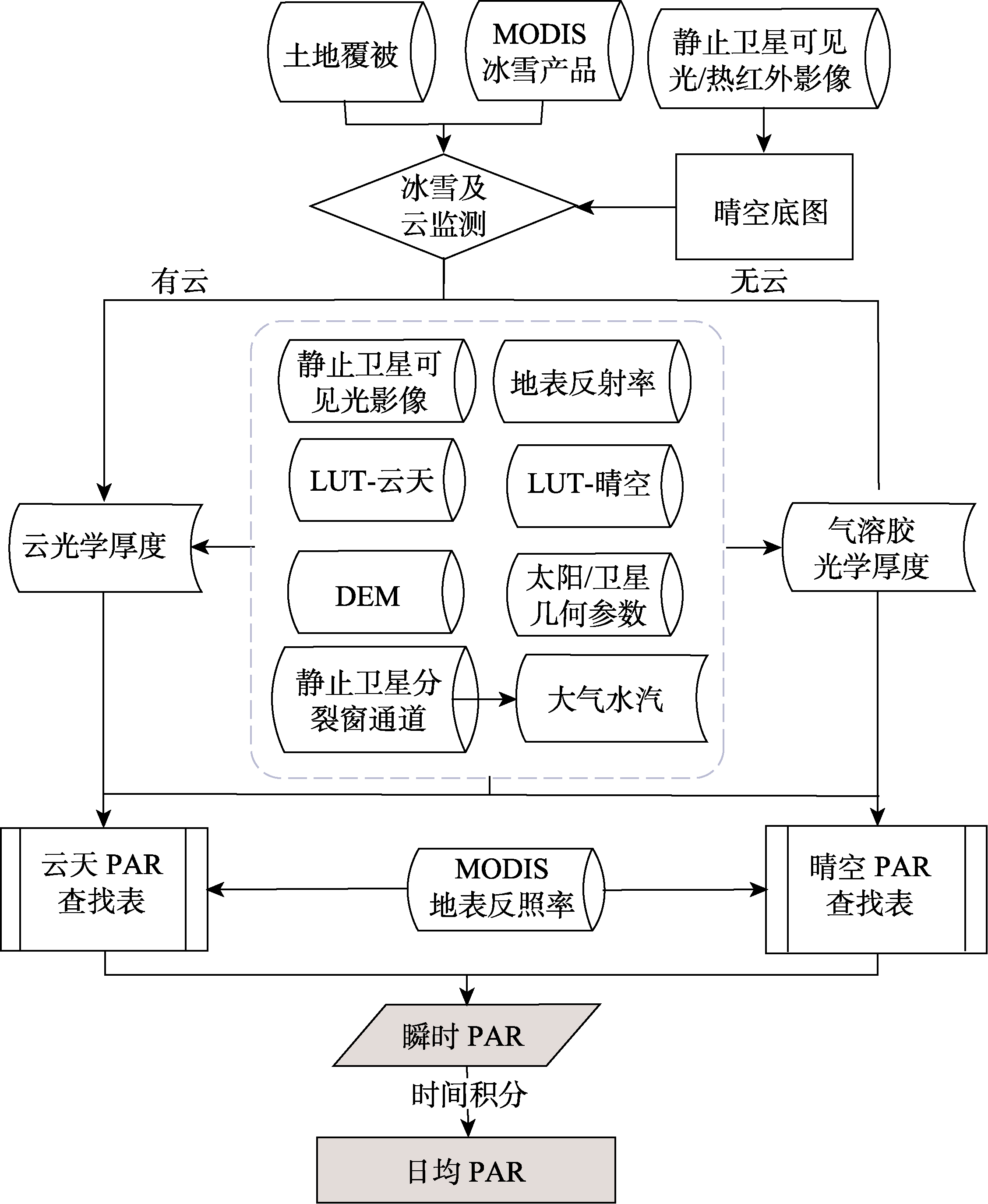 图 1