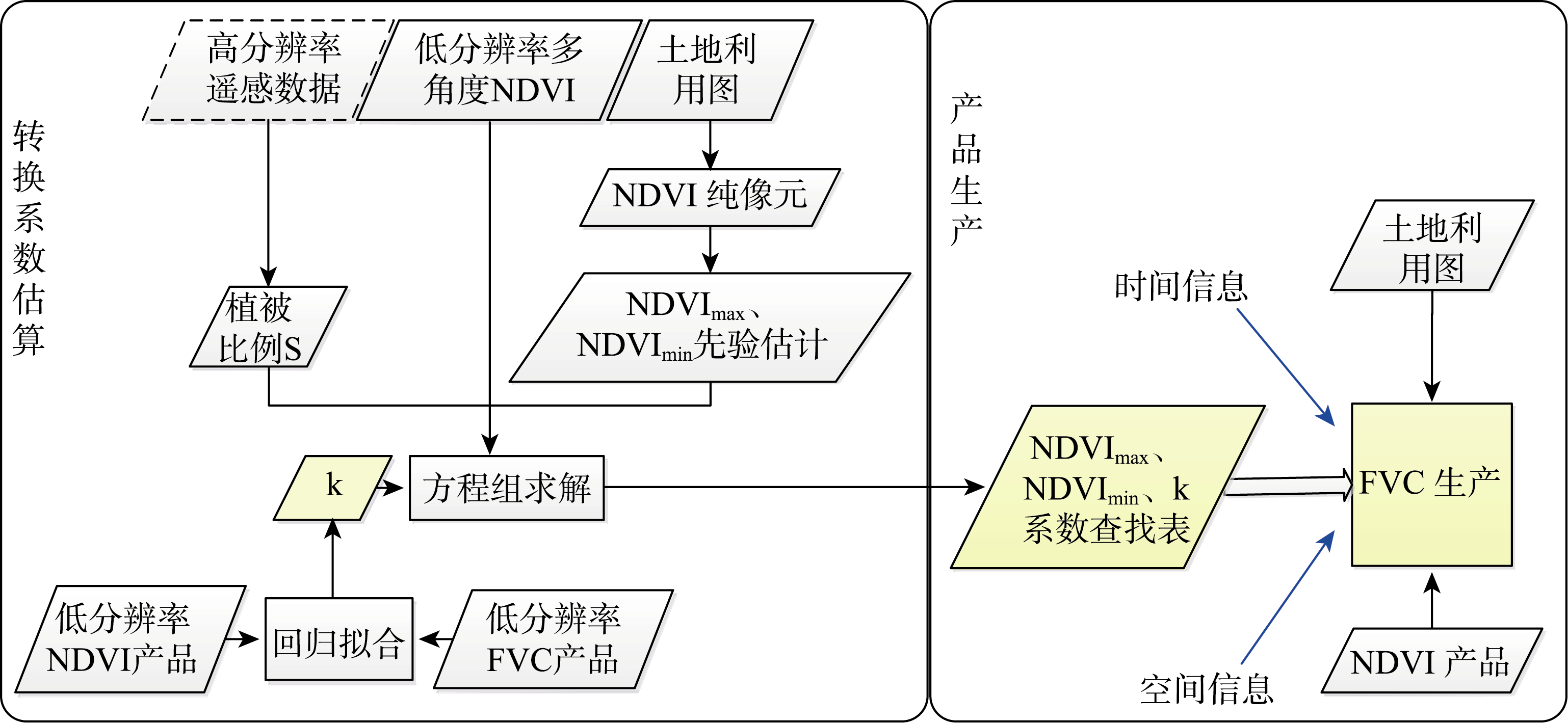 图 1
