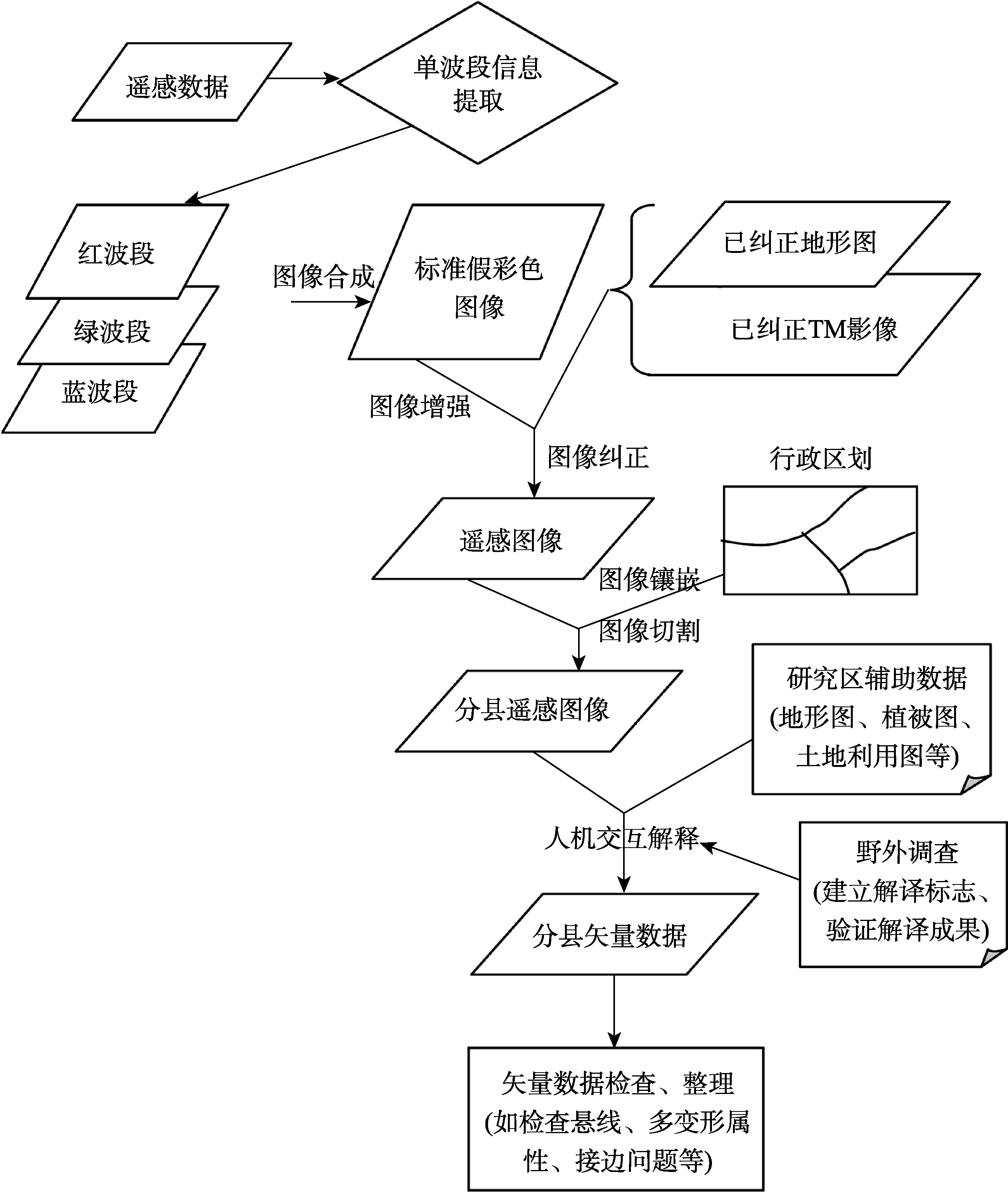 图 1
