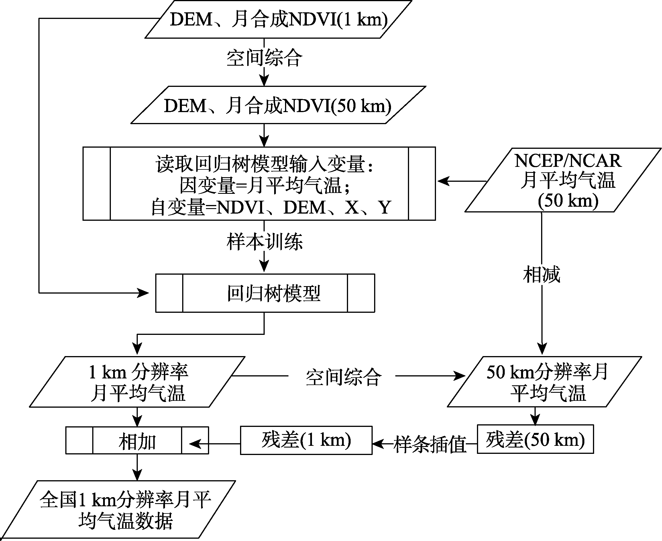 图 1