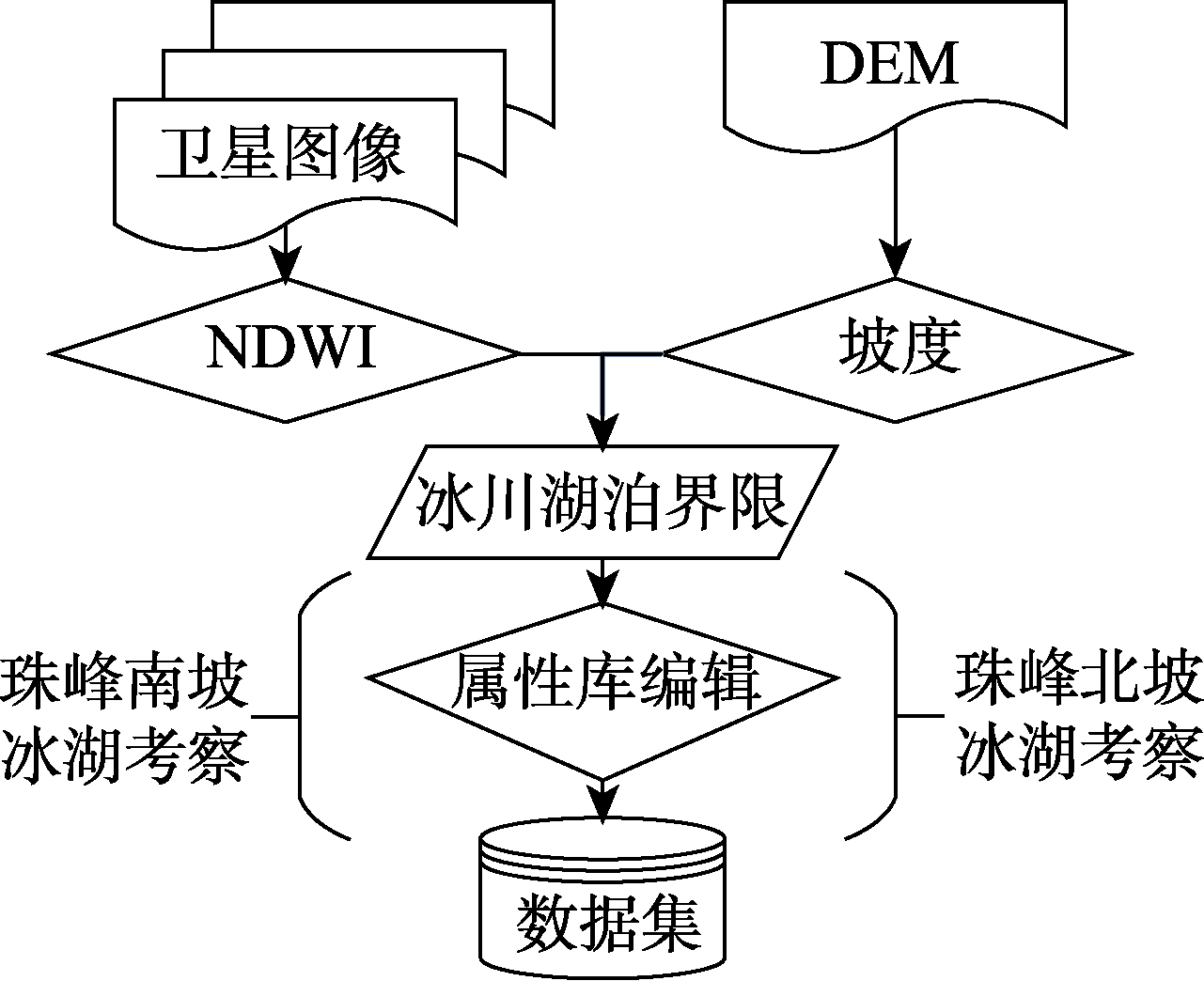 图 2