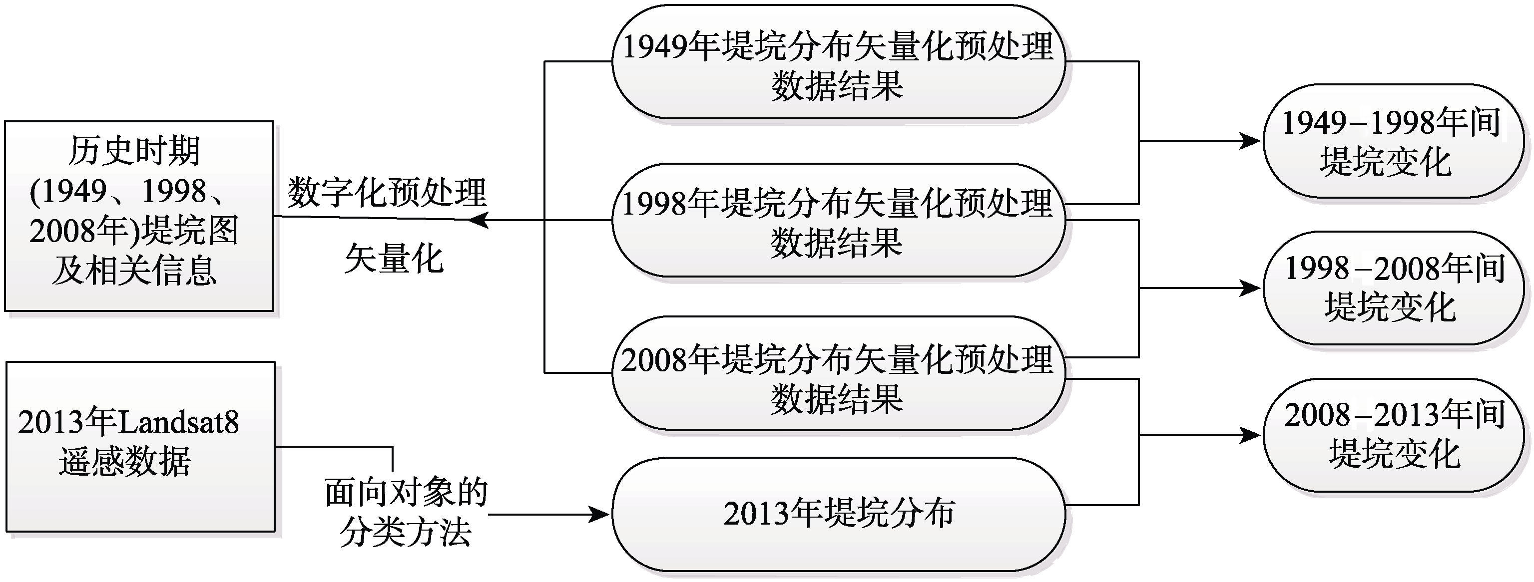 图 1