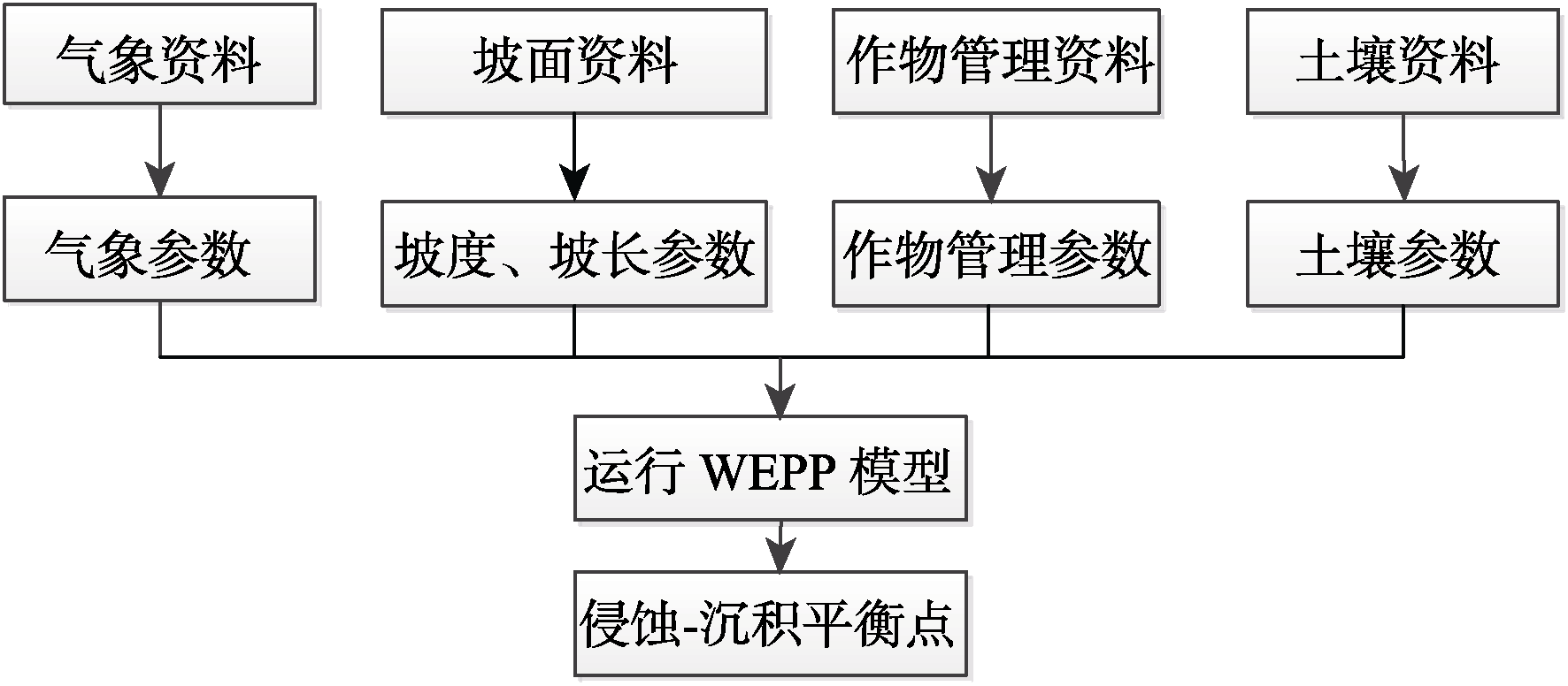 图 1