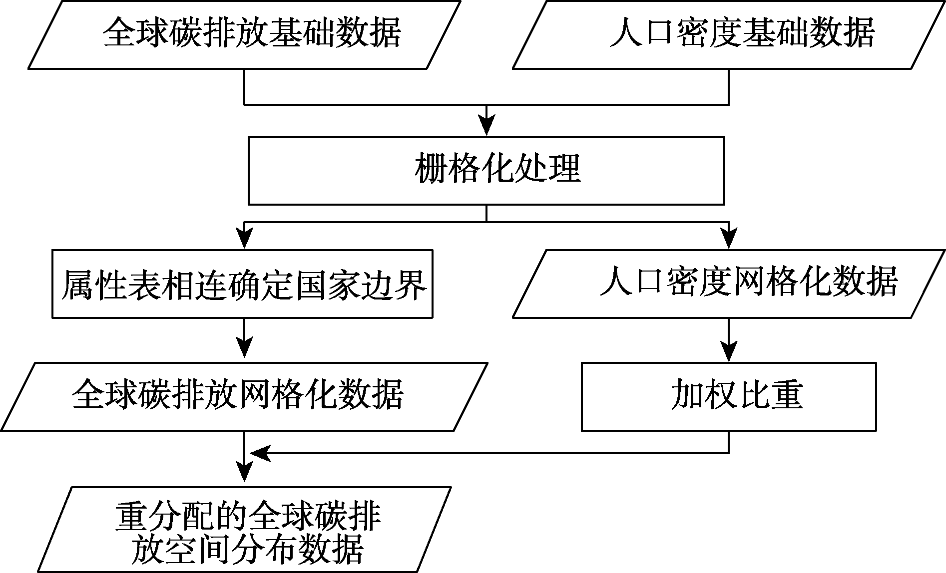 图 1