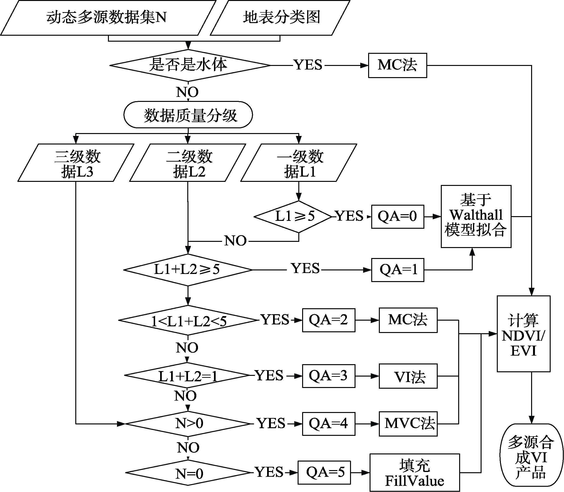 图 2