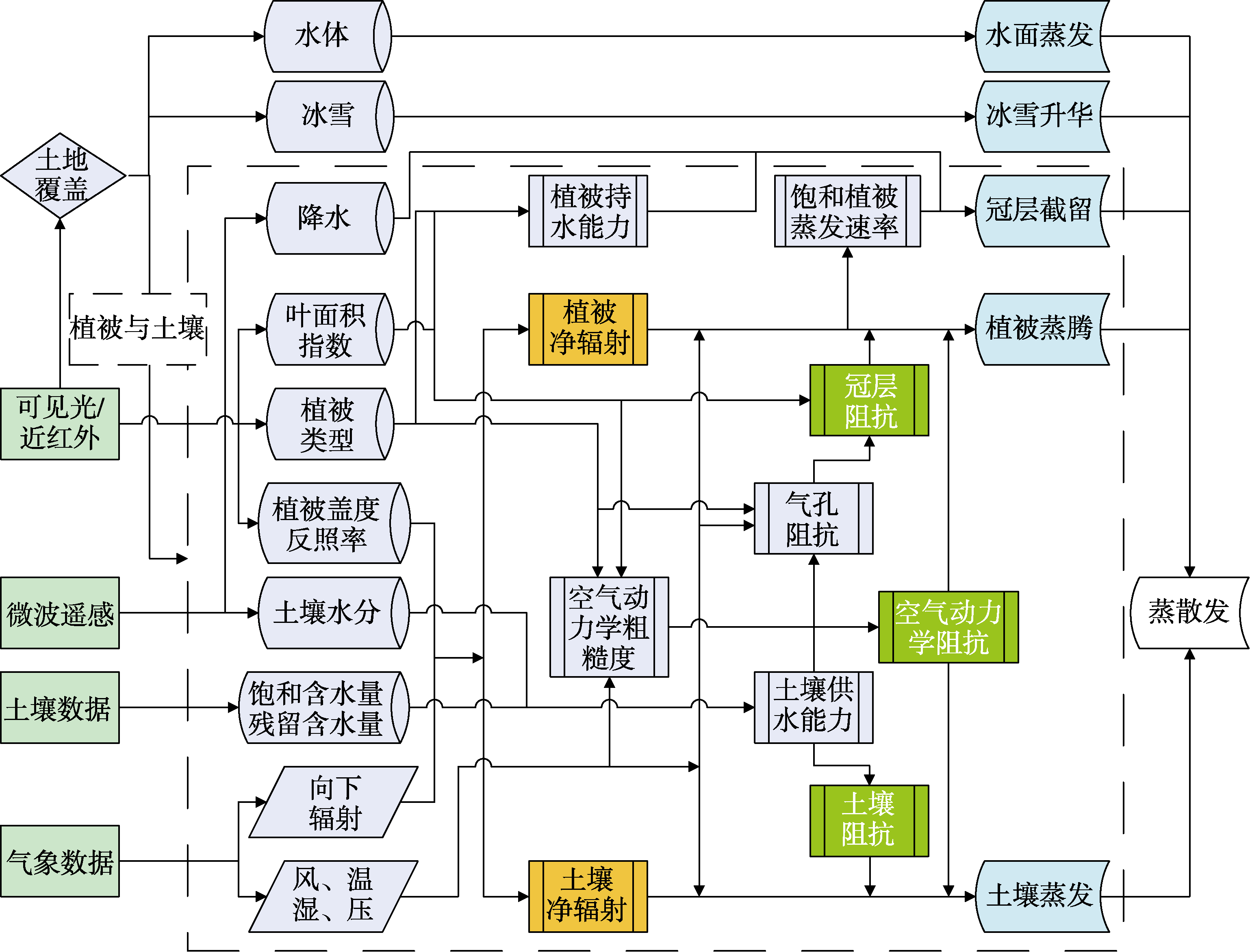 图 1