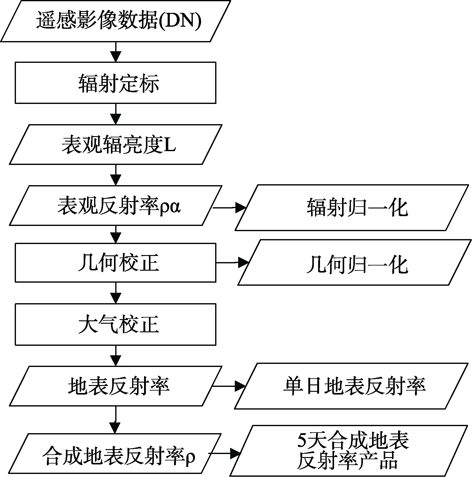 图 1
