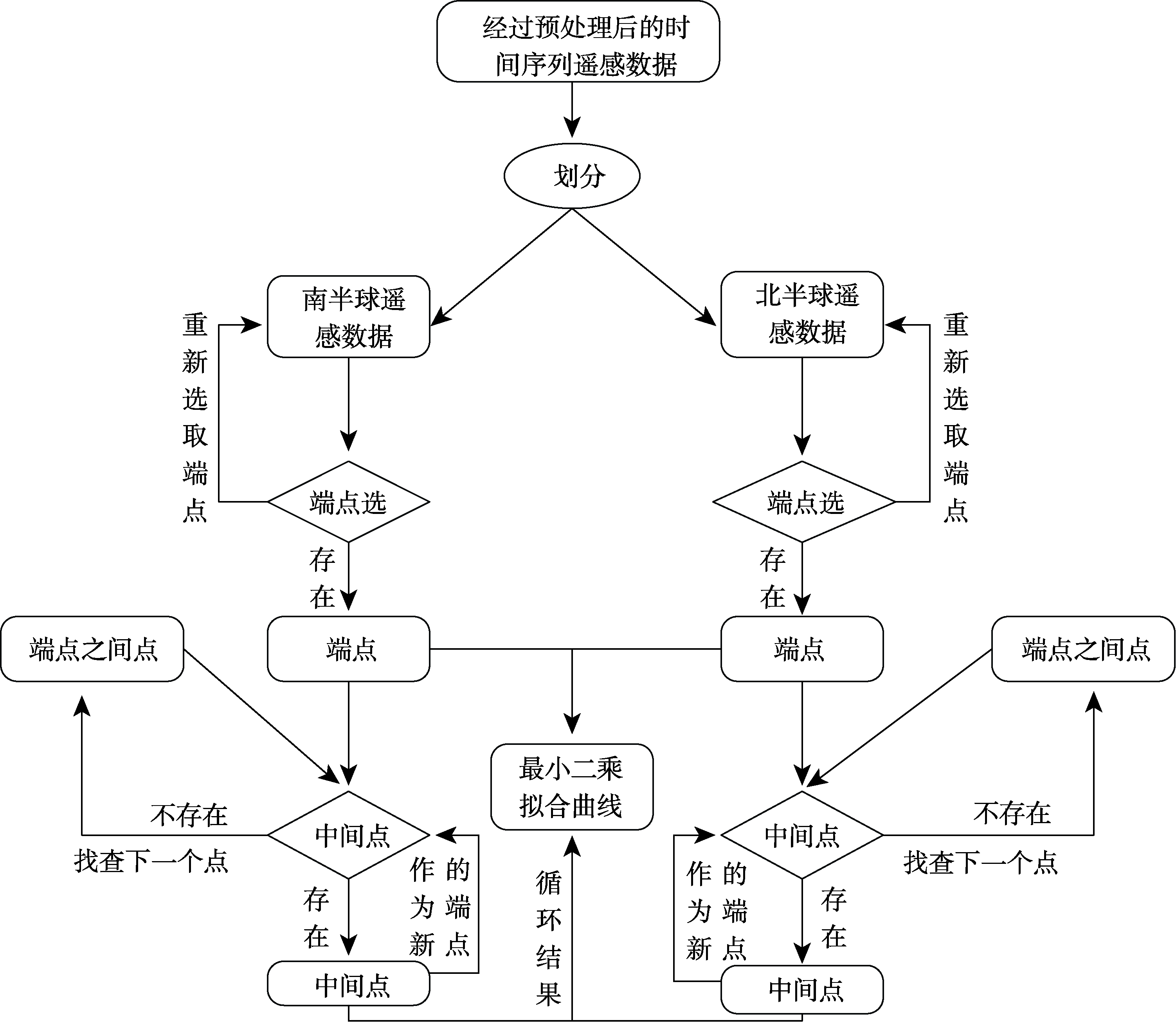 图 6