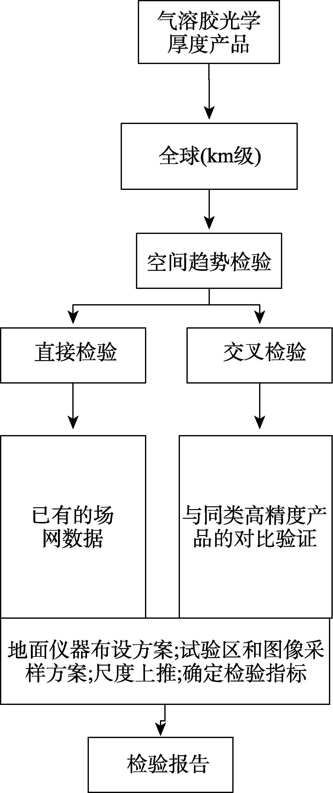 图 8