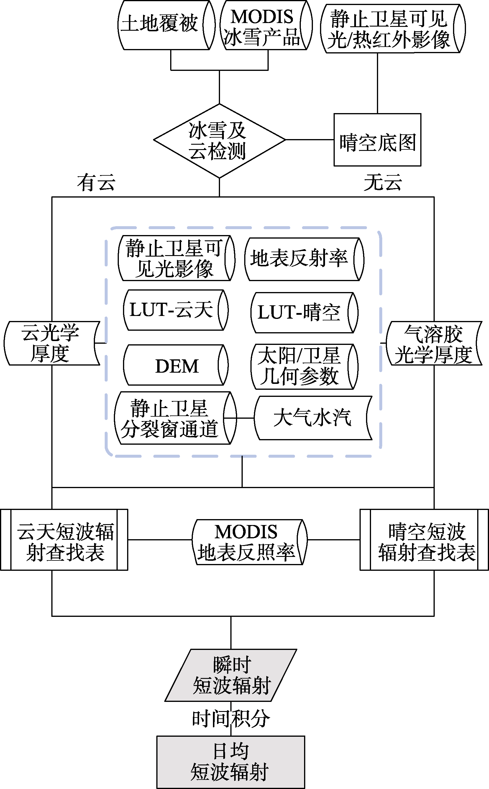 图 1