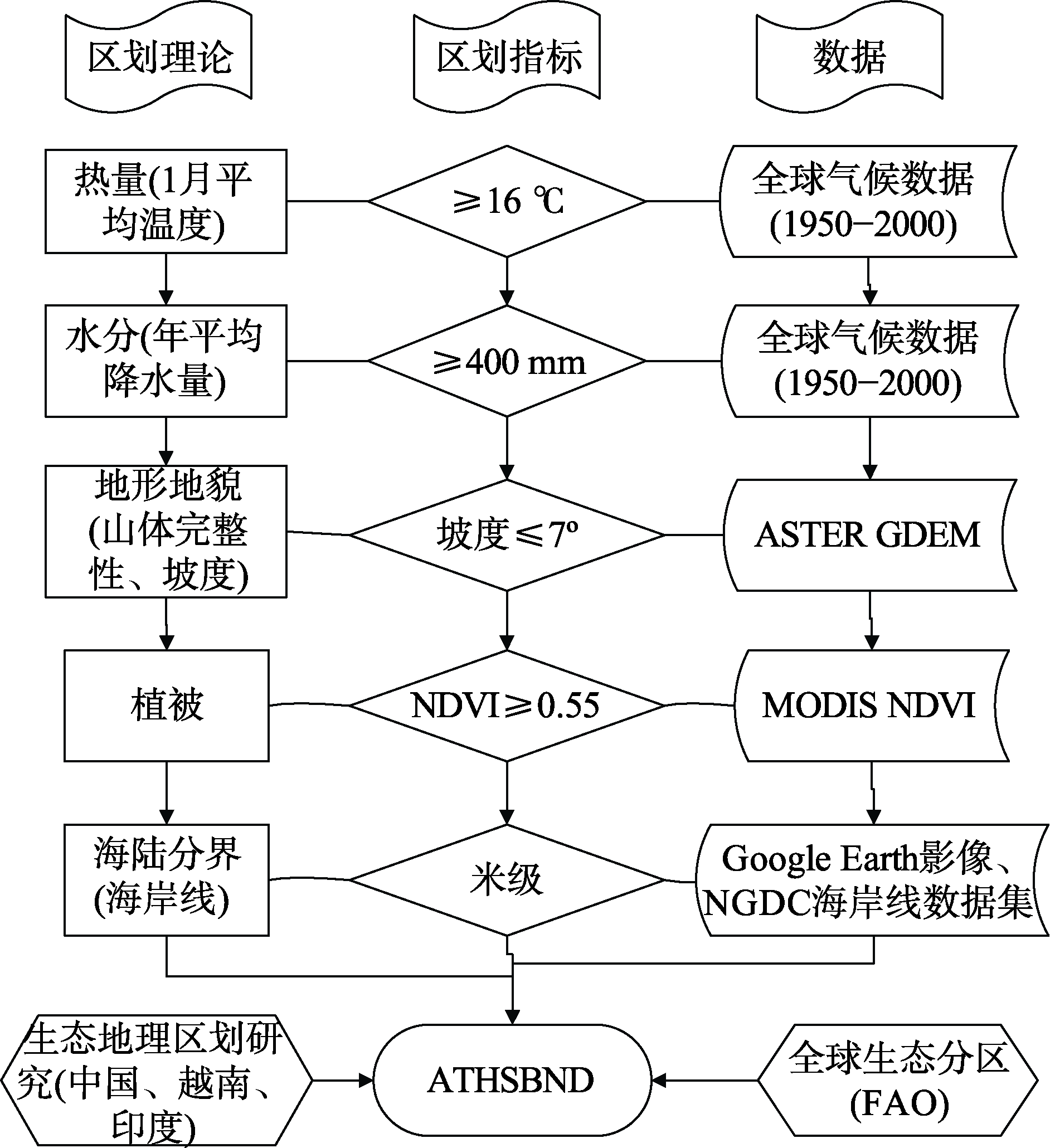图 1