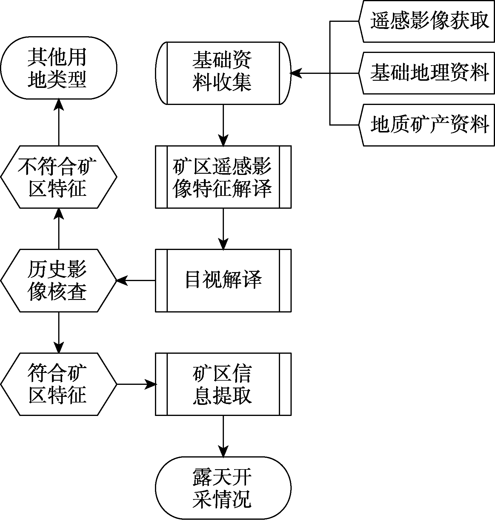 图 1