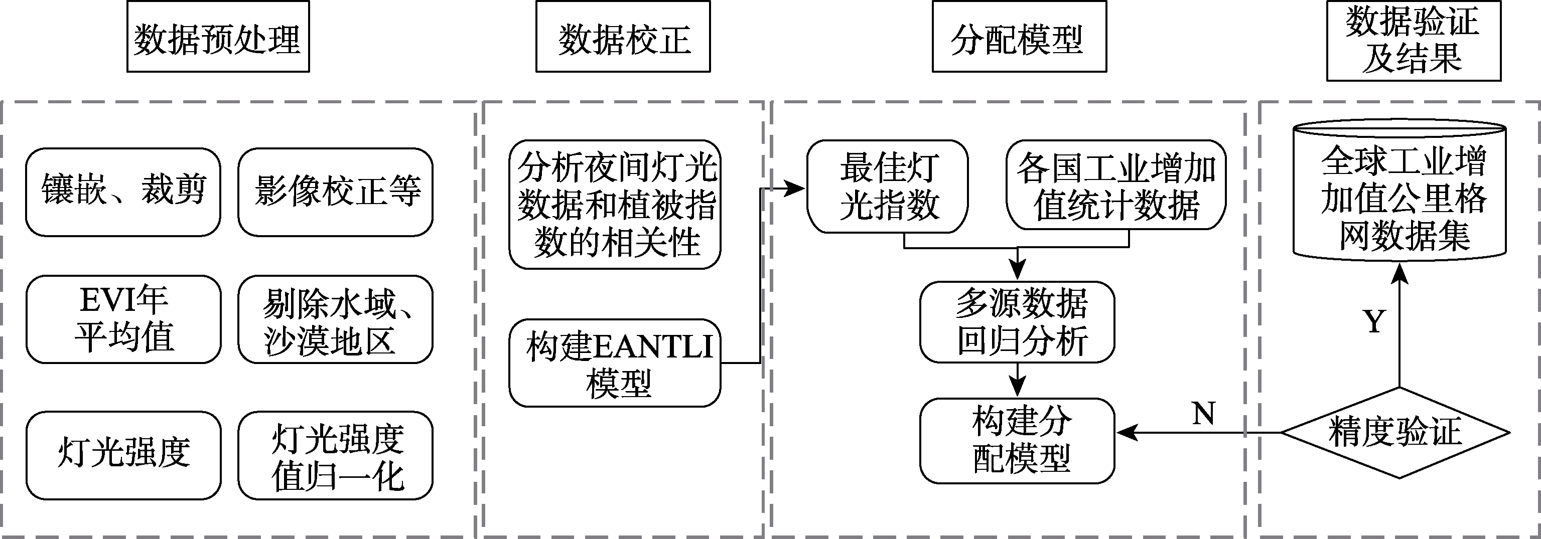 图 1