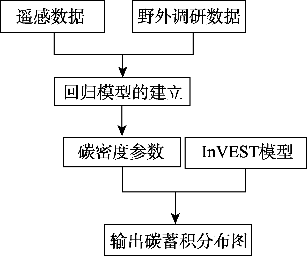 图 1