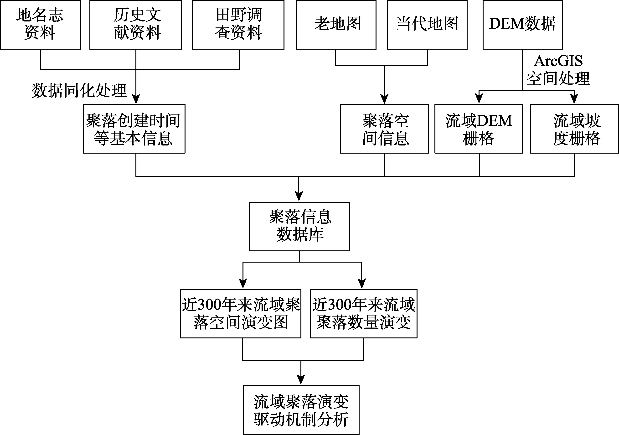 图 1