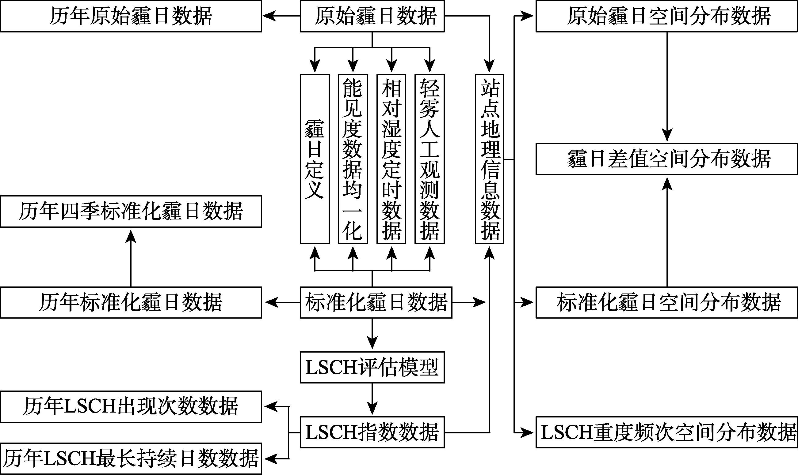 图 1
