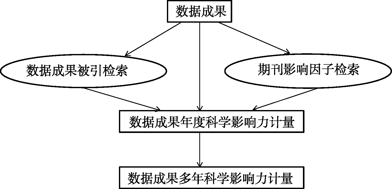 图 1