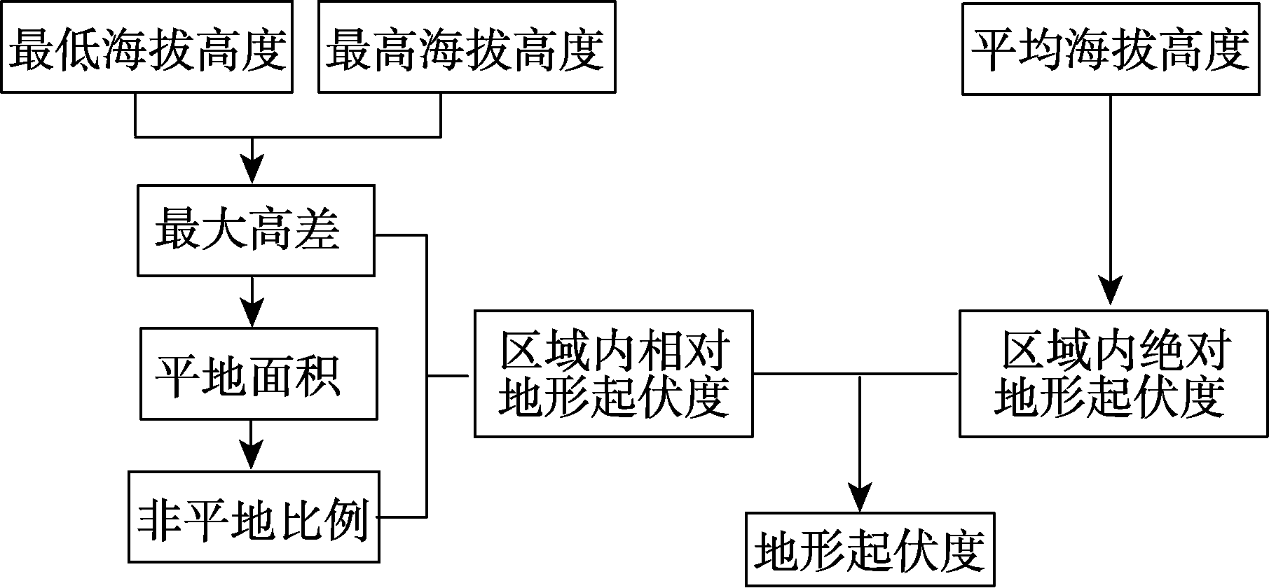图 1
