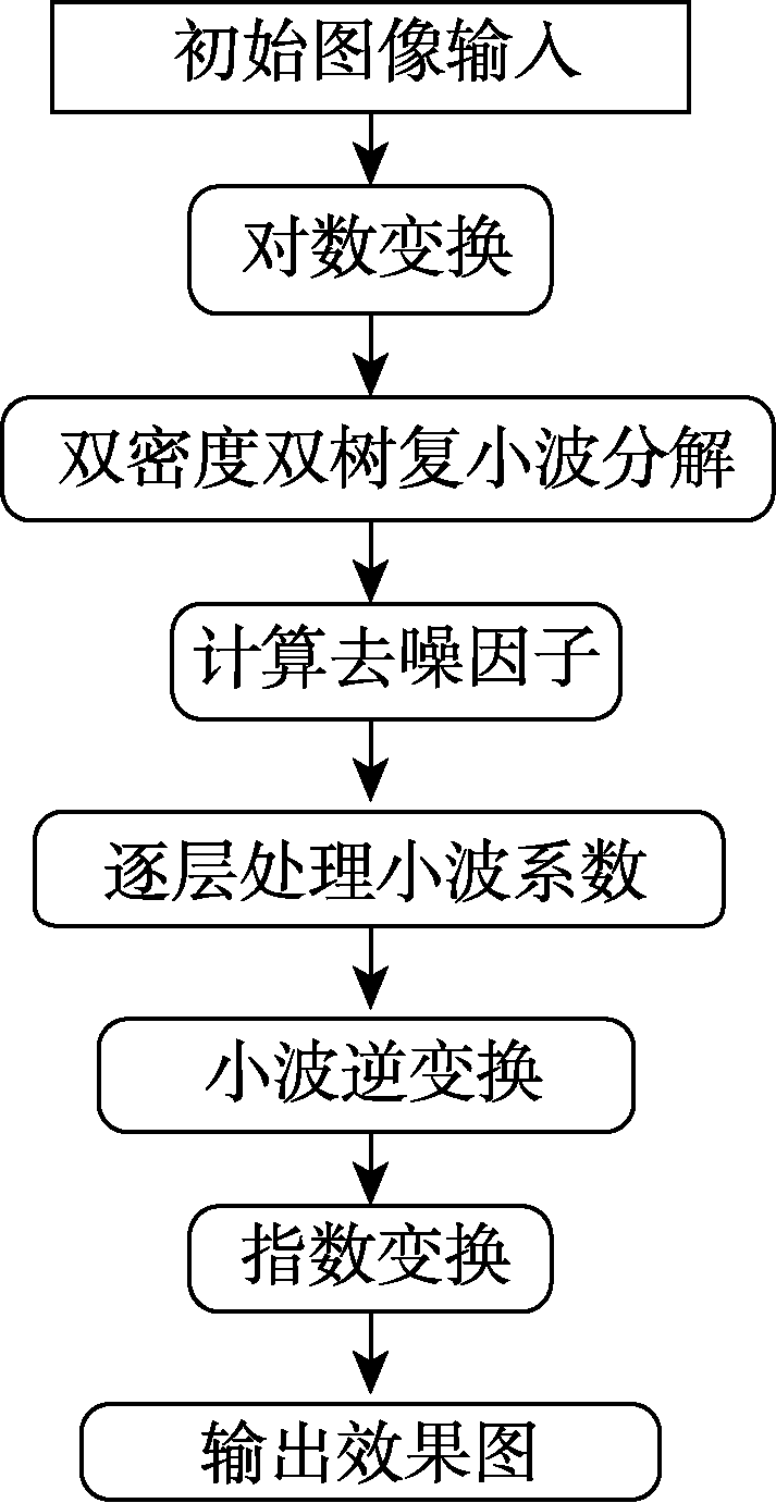 图 2