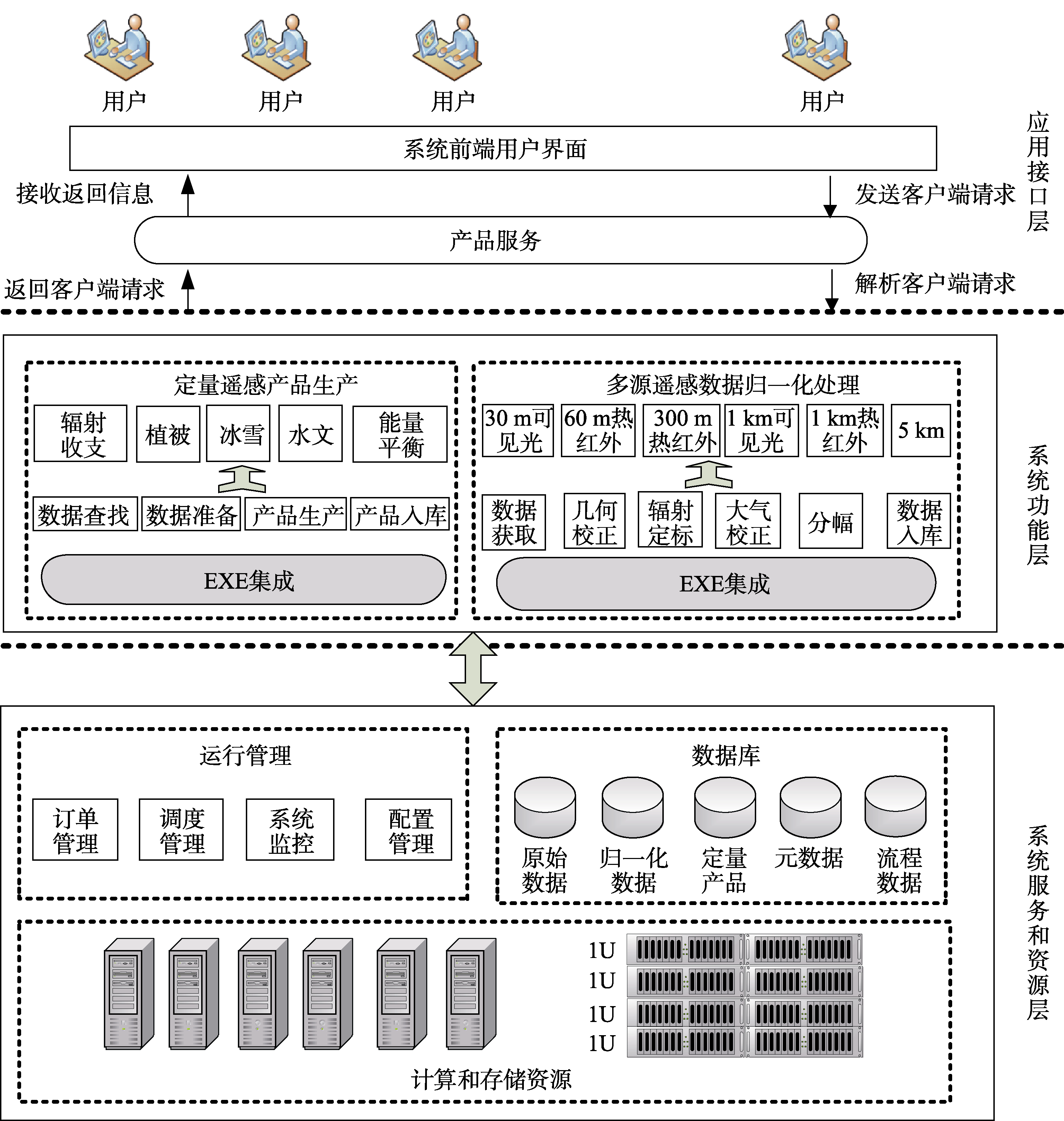 图 3