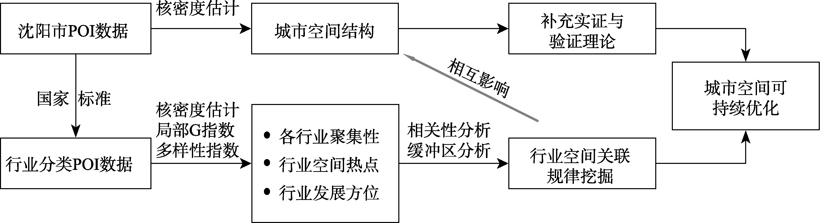 图 1