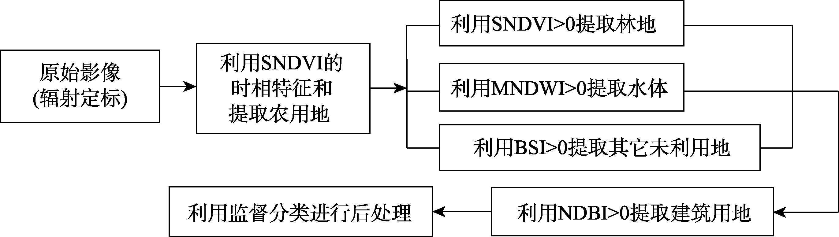 图 1