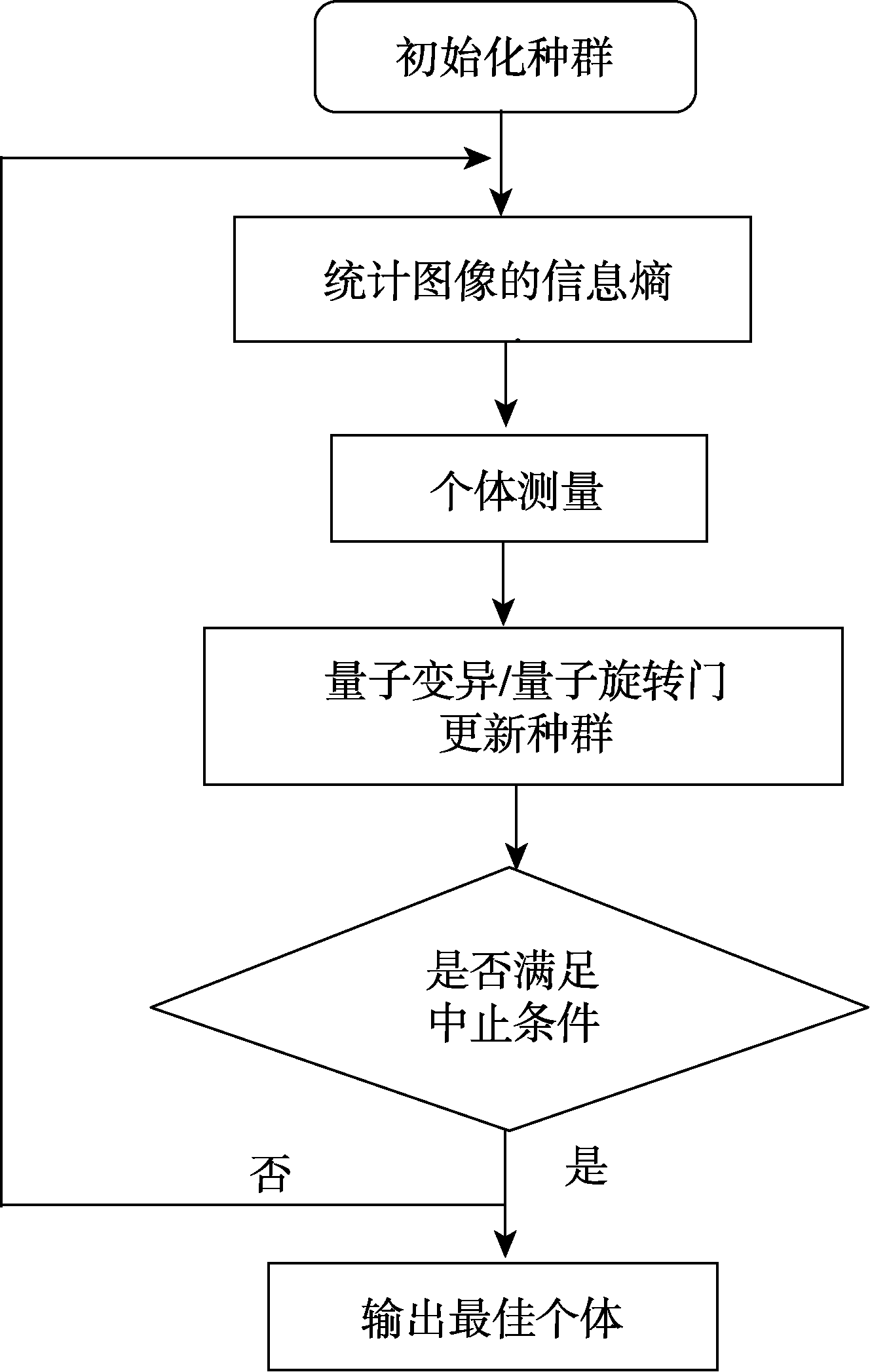 图 1