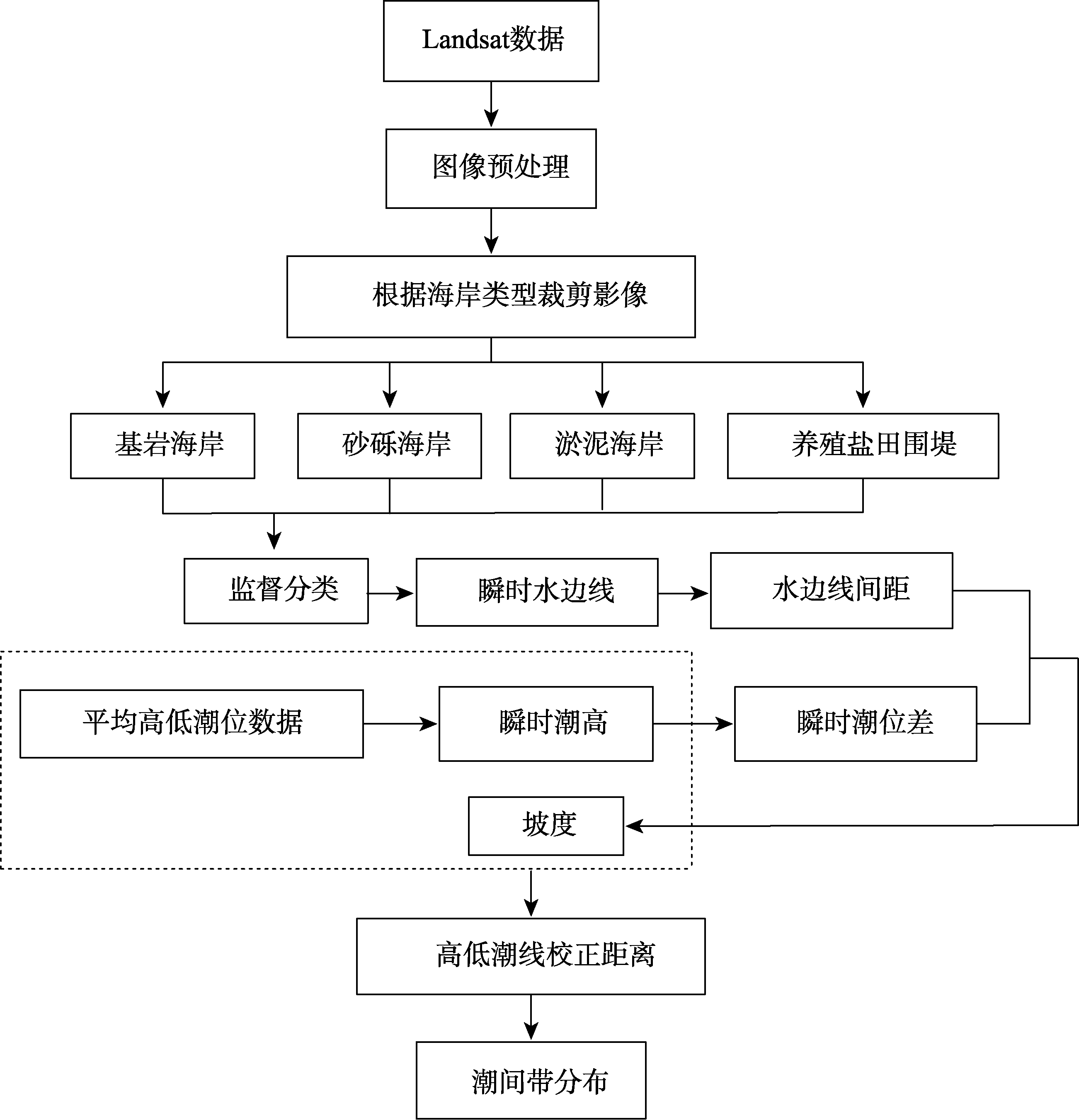 图 1