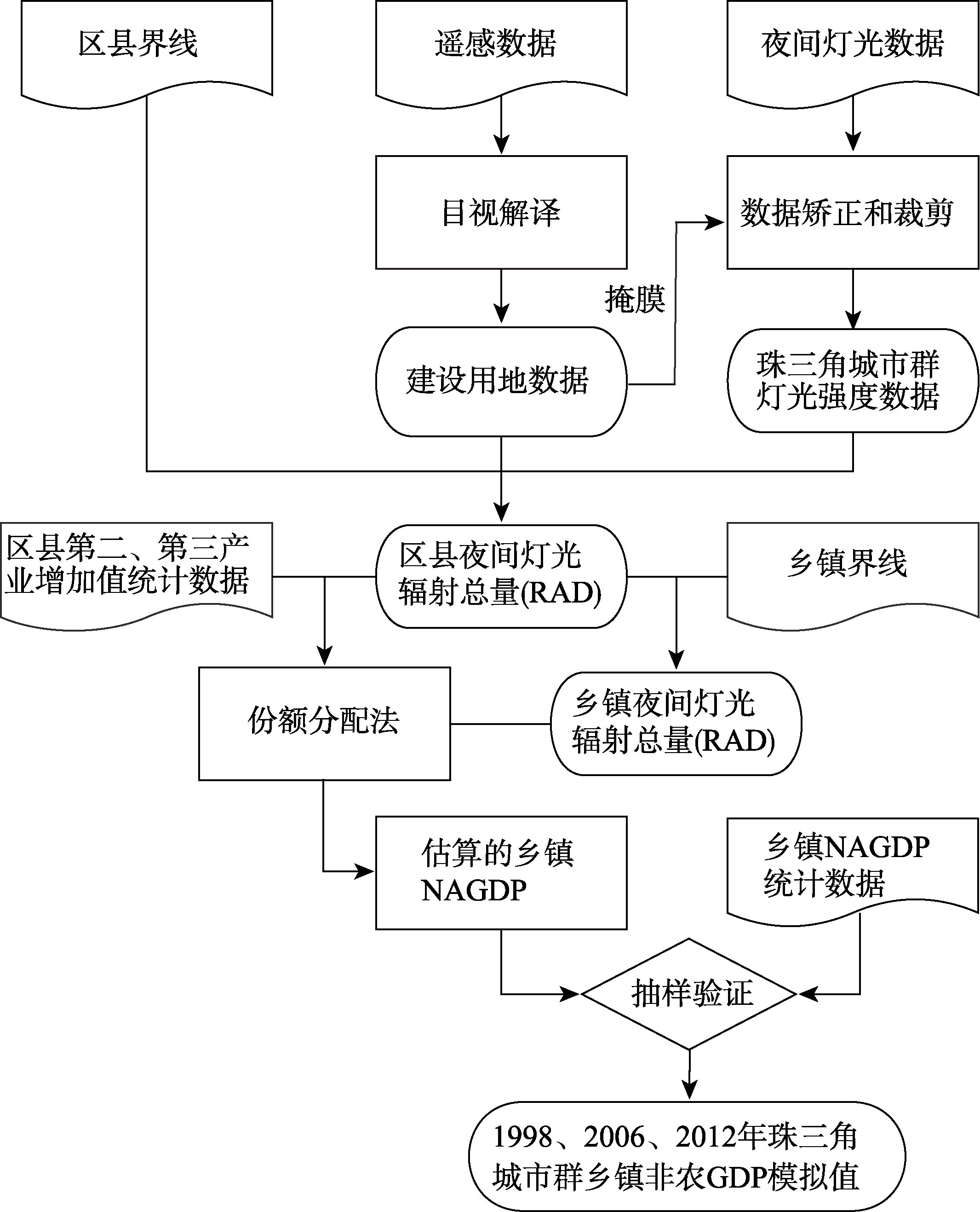 图 1