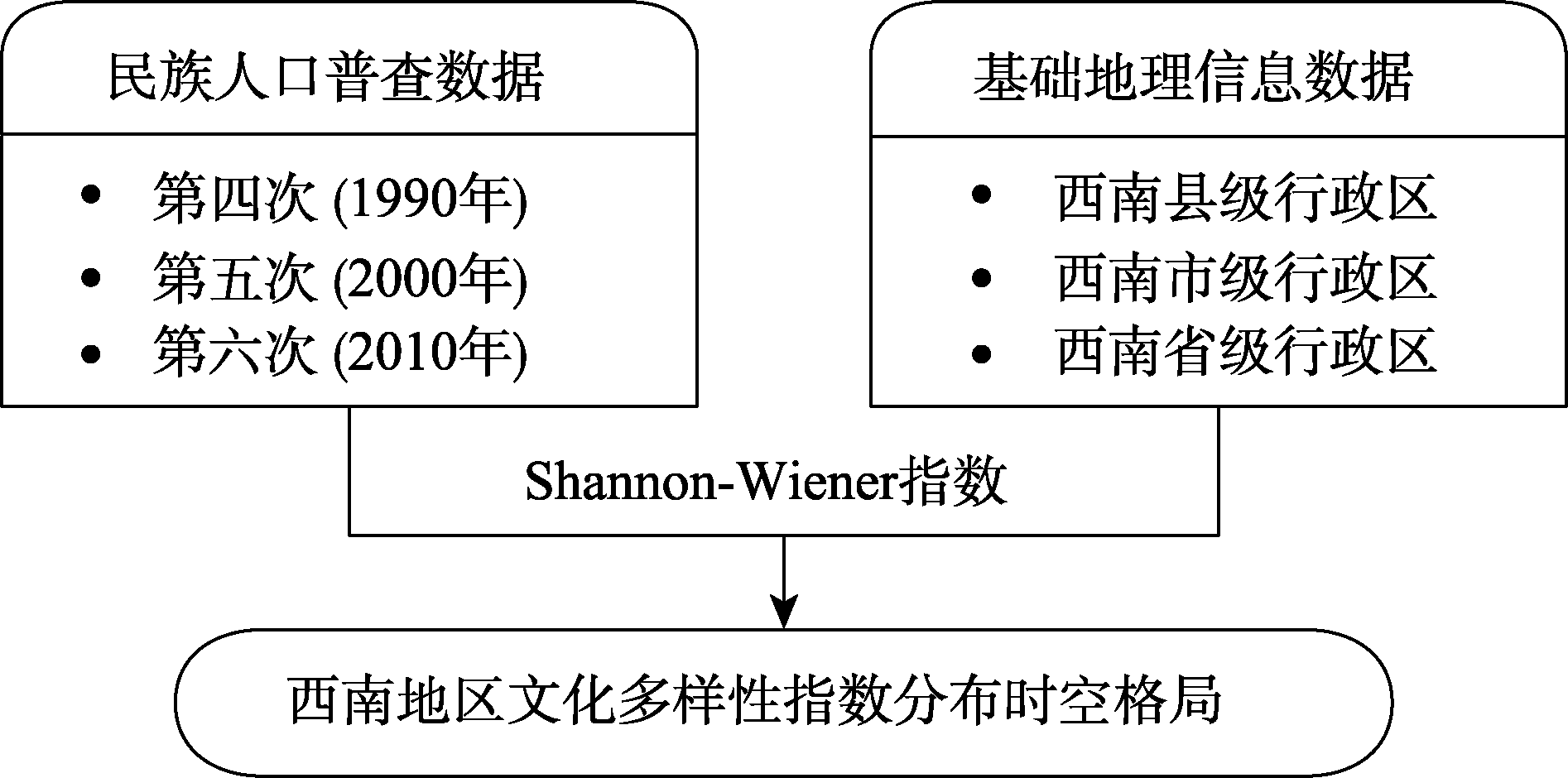 图 1