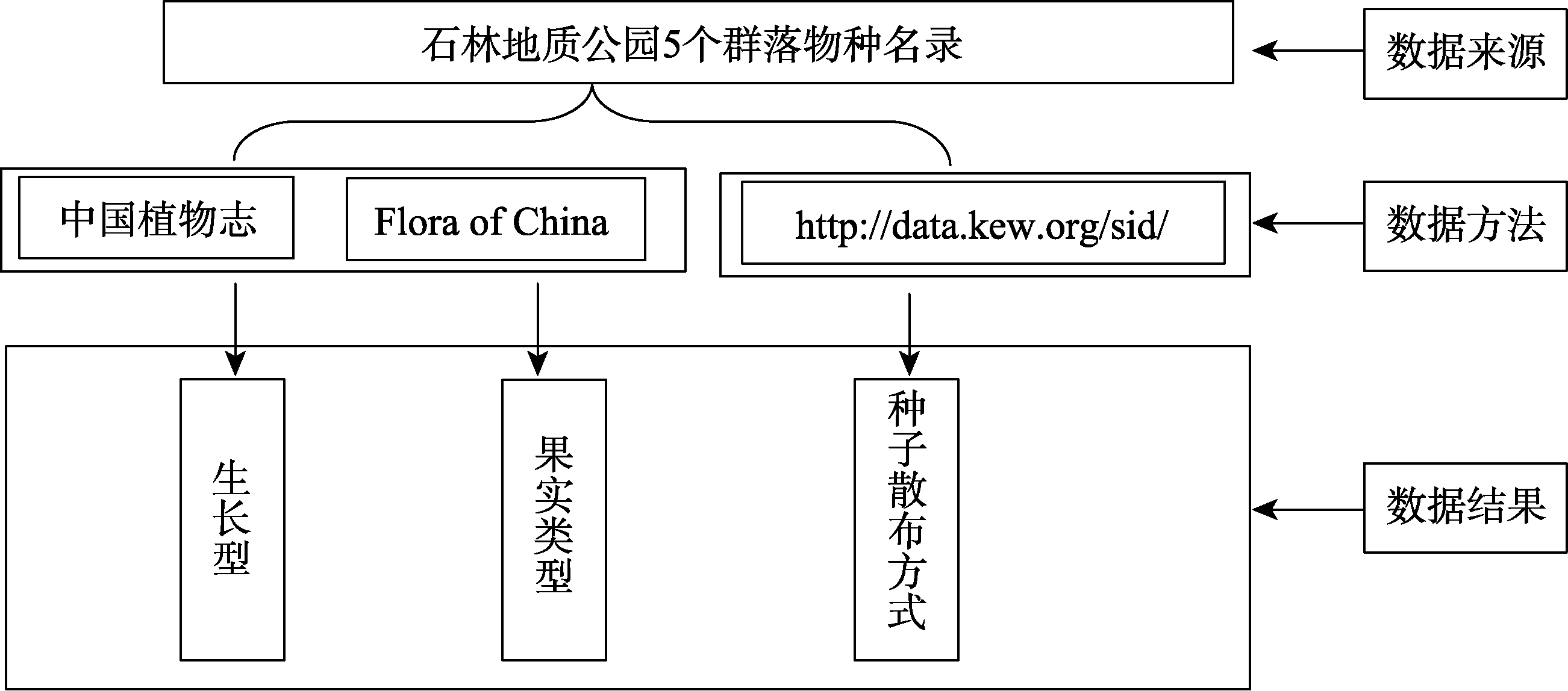 图 1