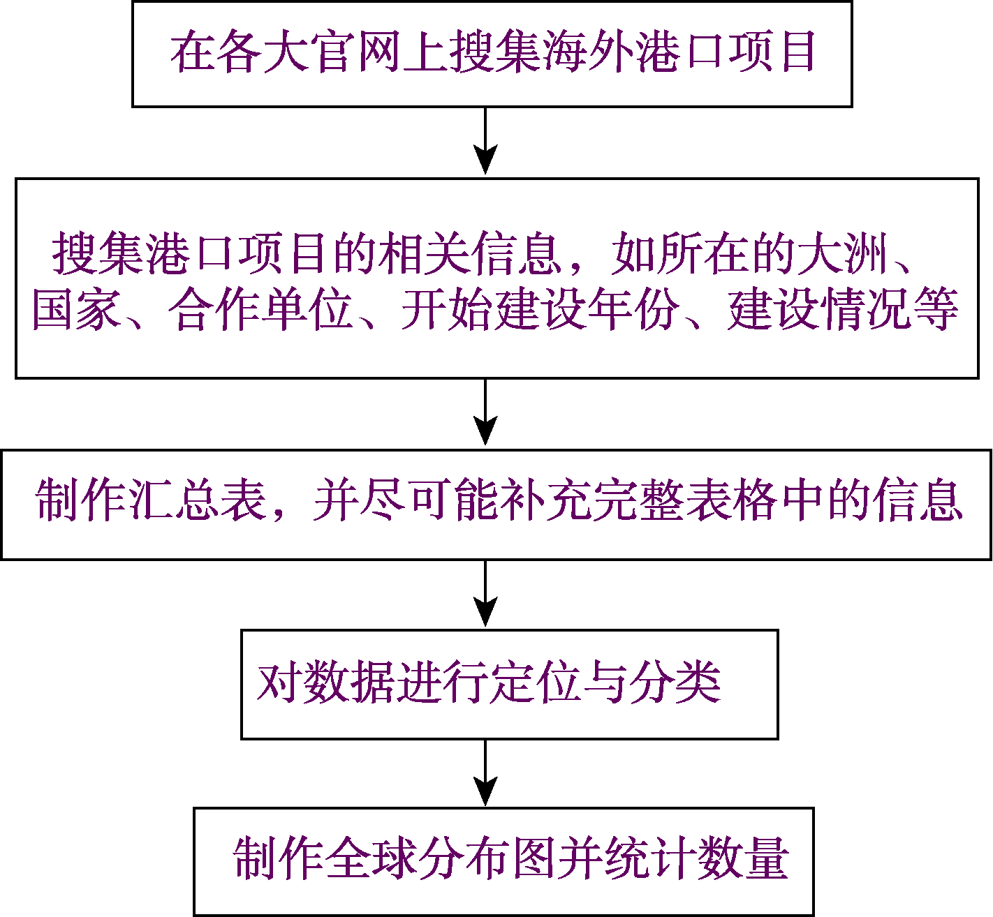 图 1