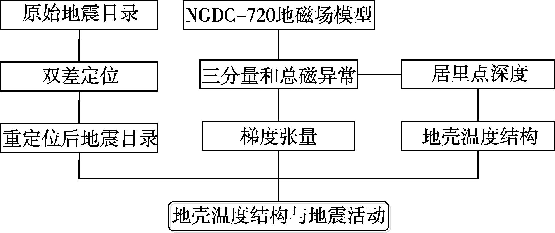 图 1