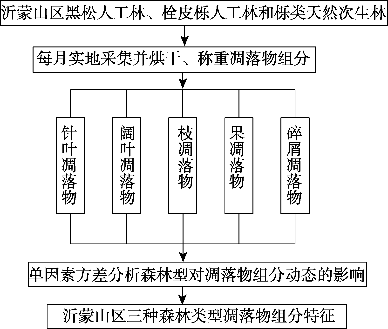 图 1