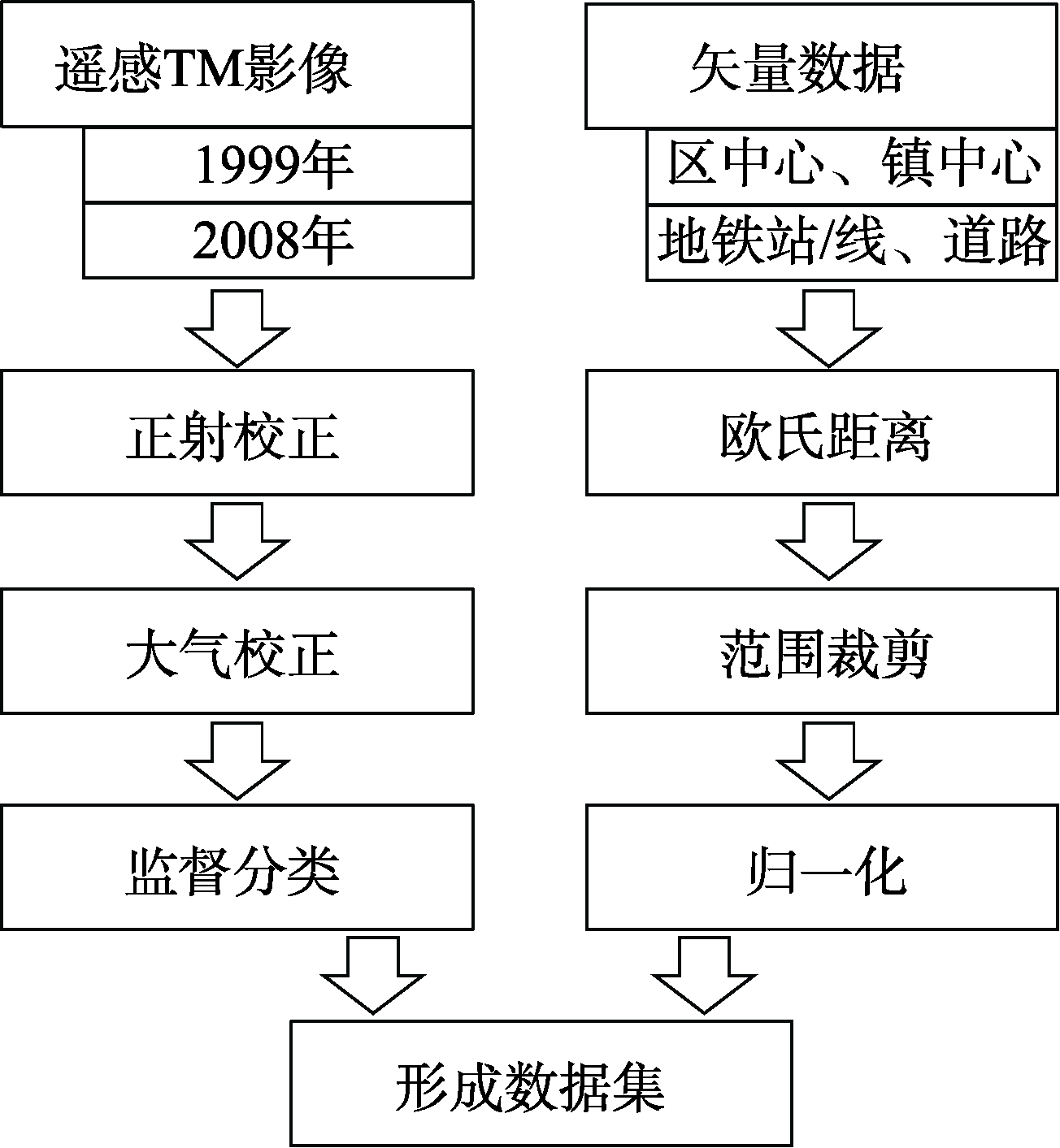 图 1