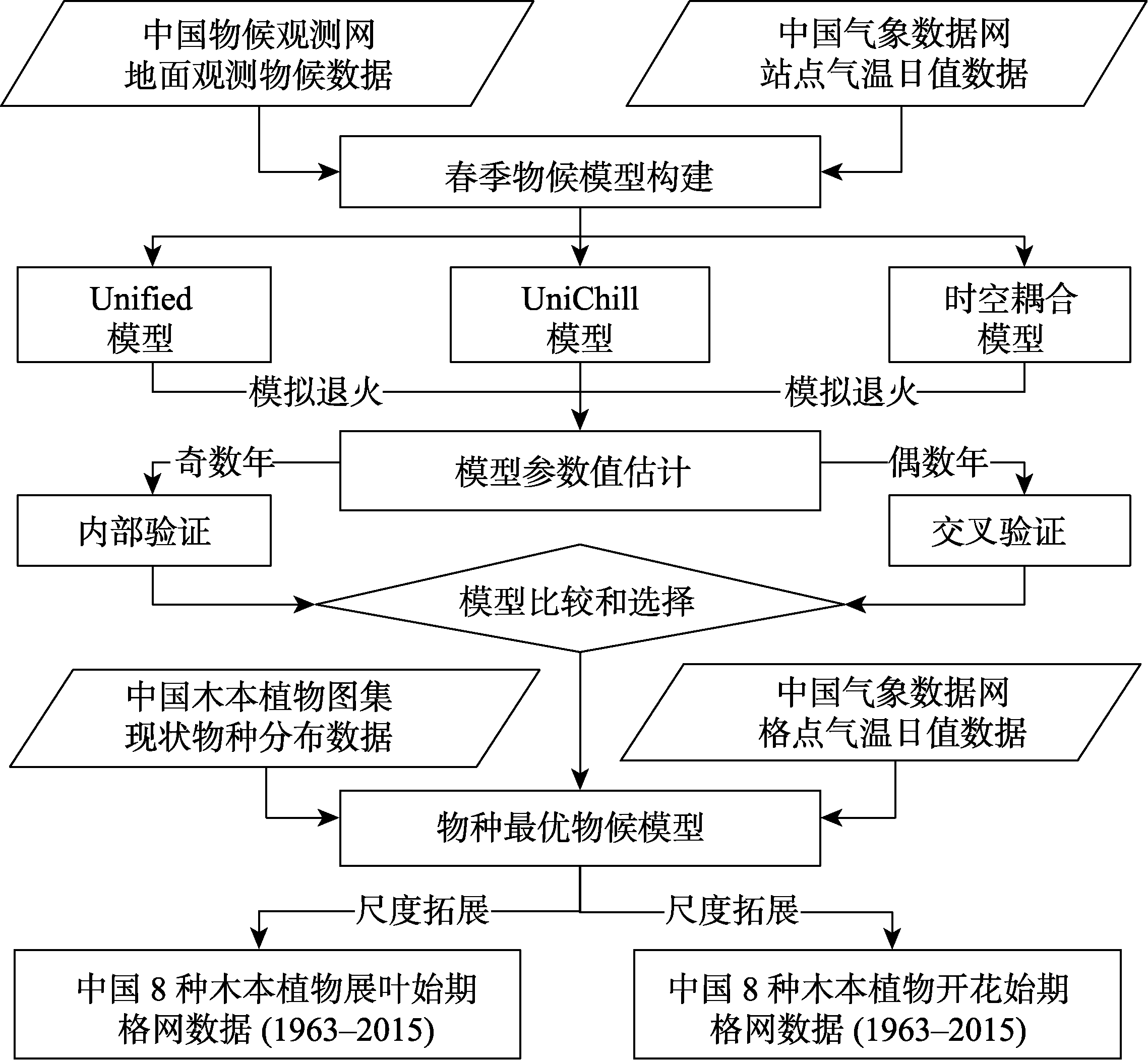 图 1