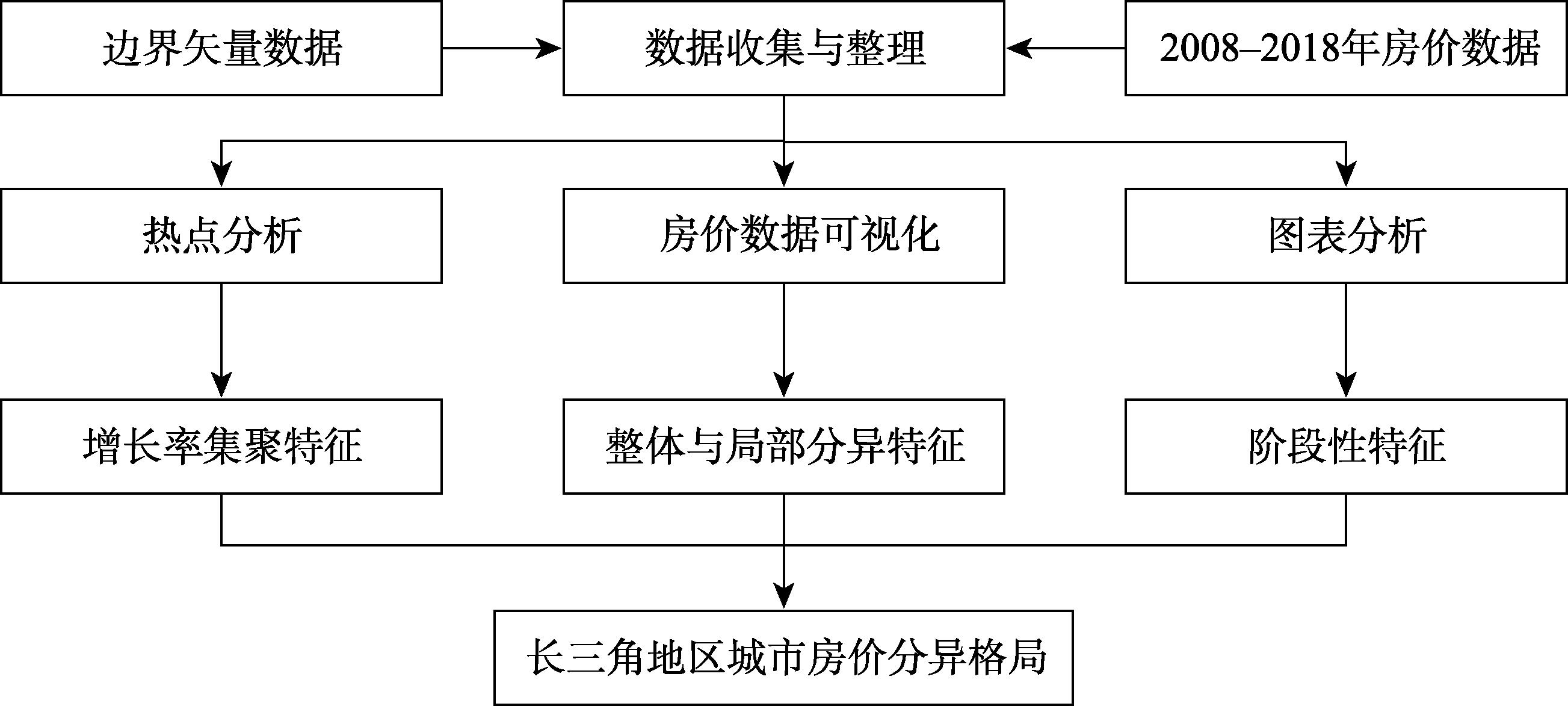 图 1