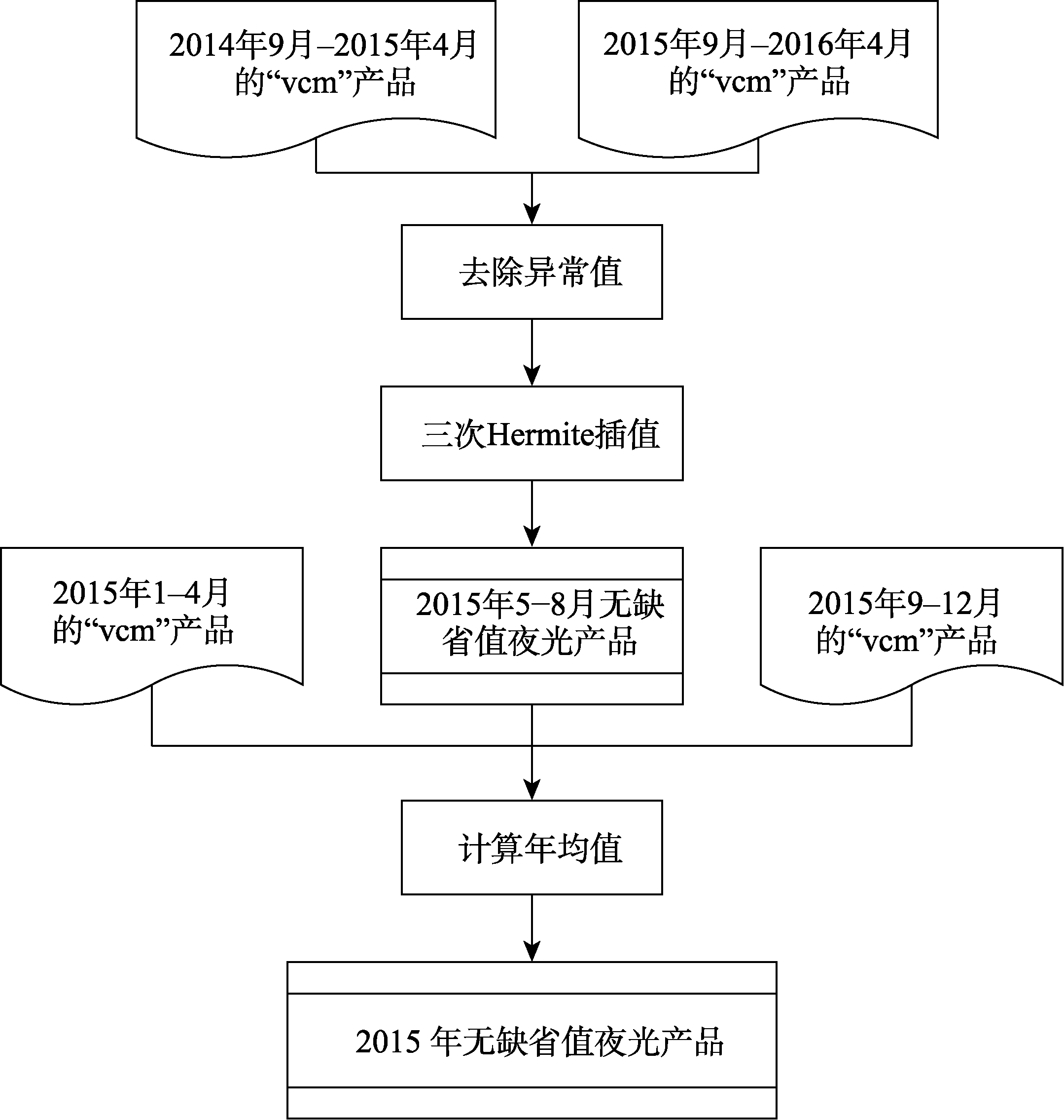 图 1