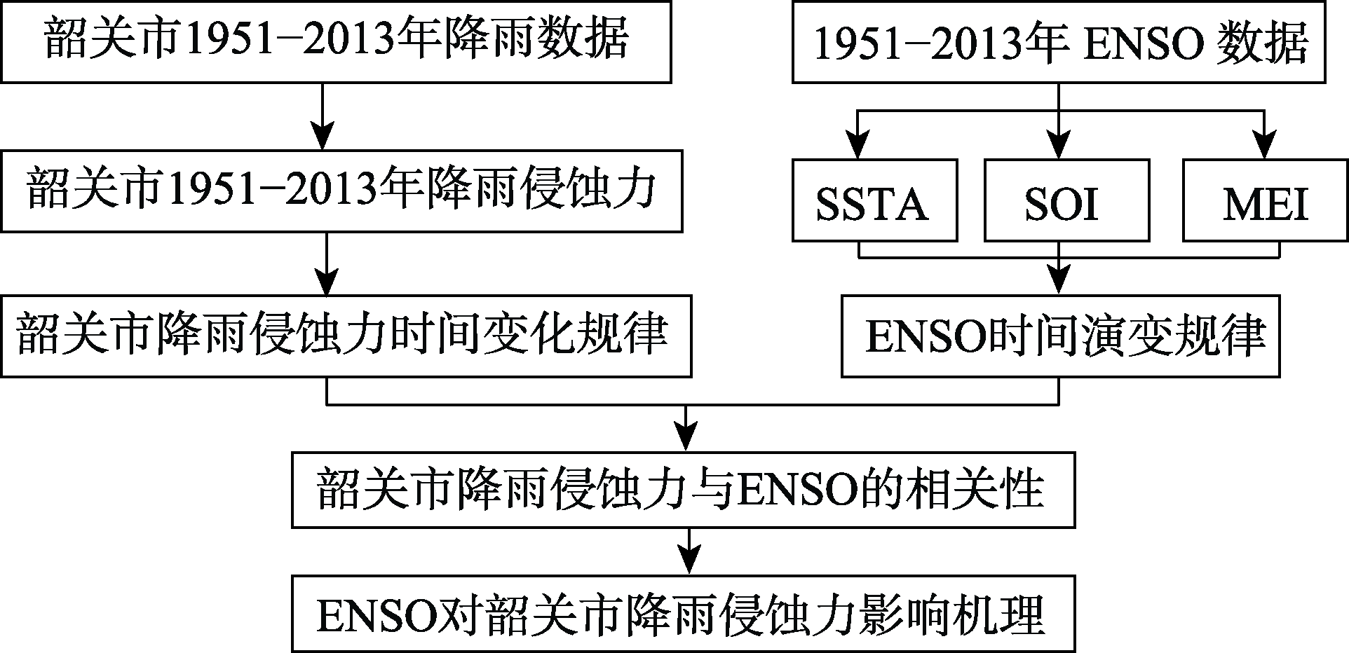 图 1