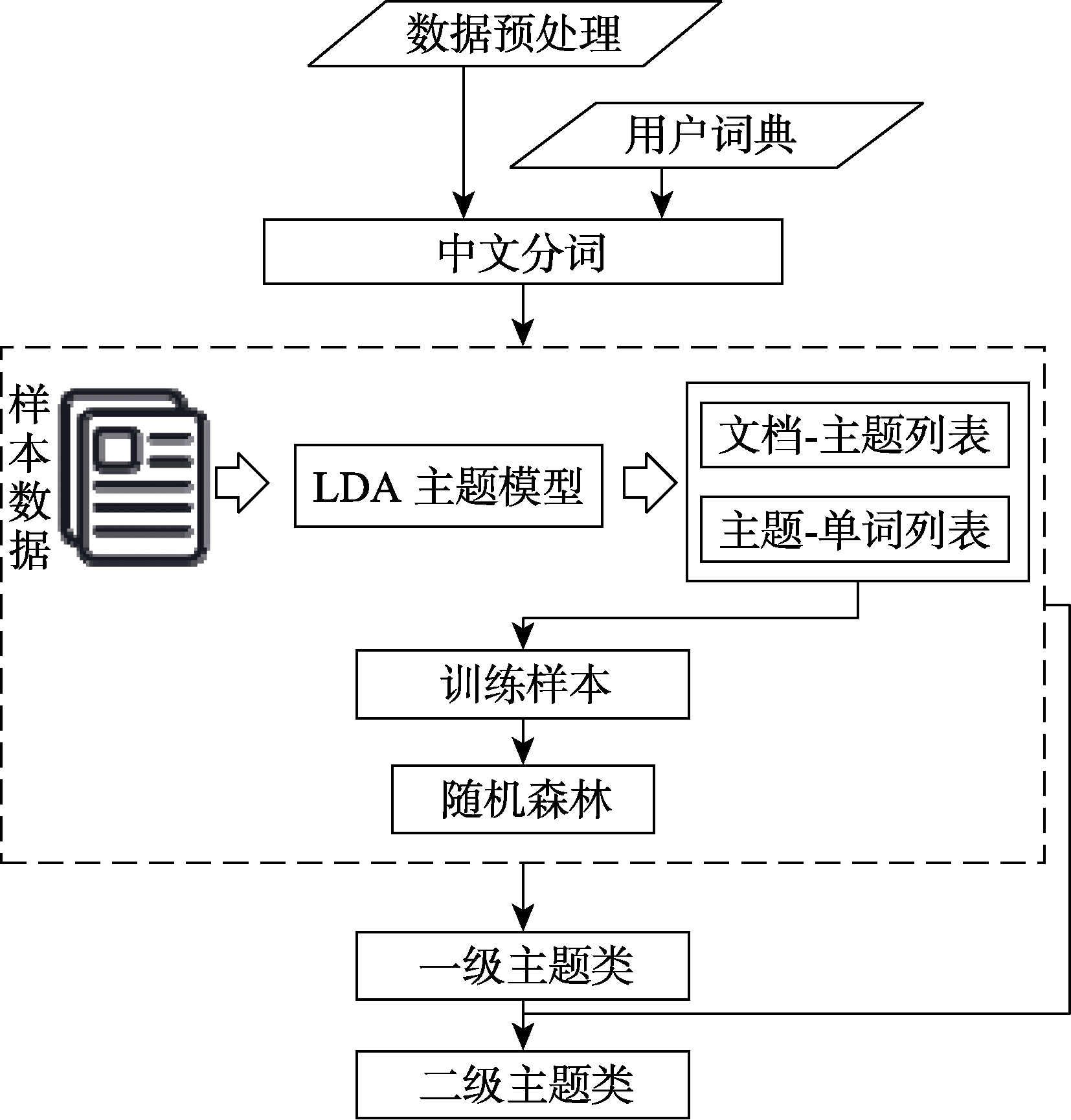 图 3