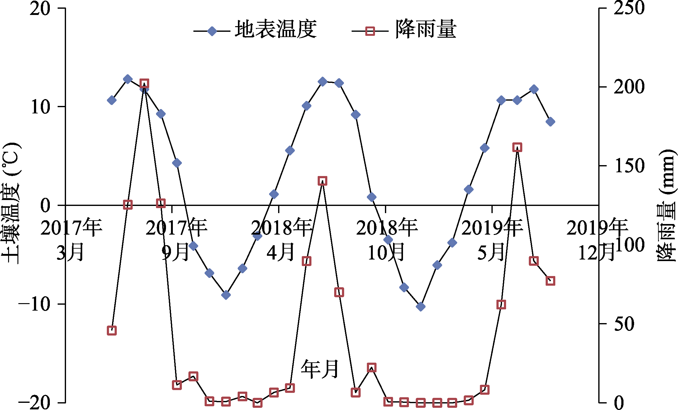 图 6
