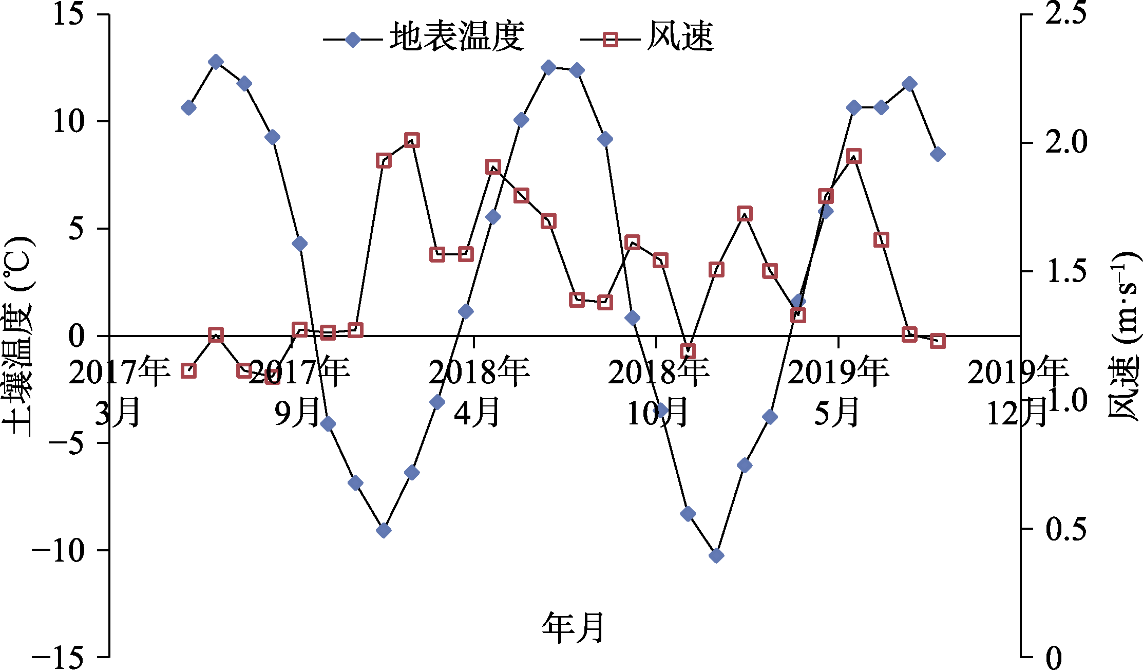 图 7