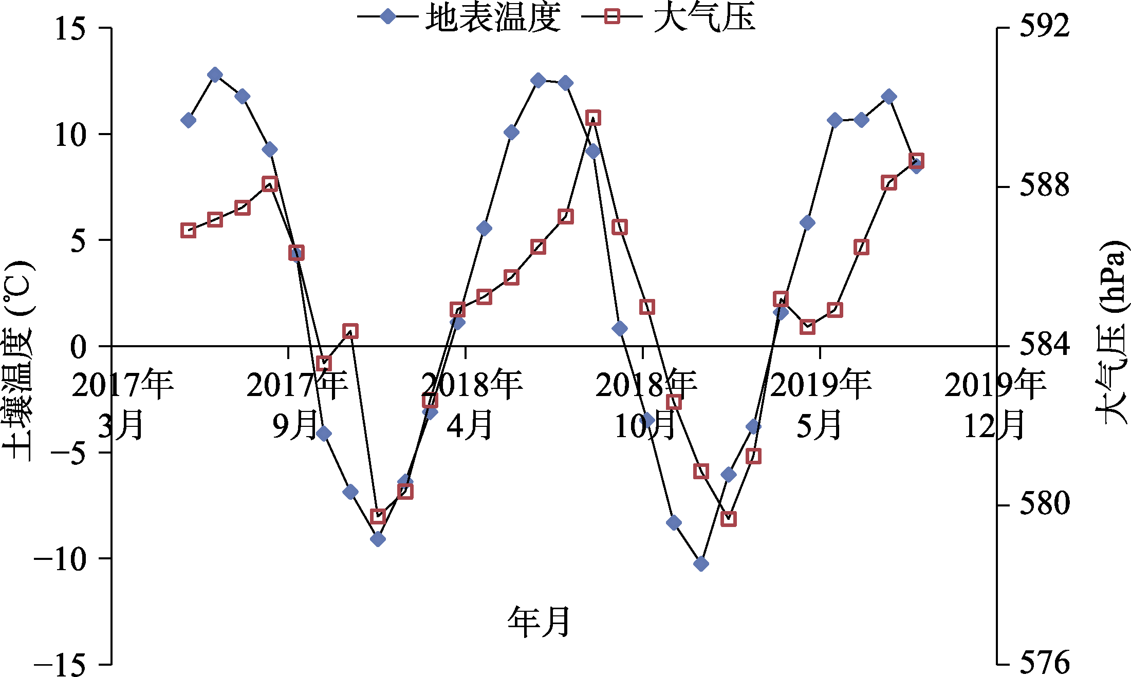 图 9