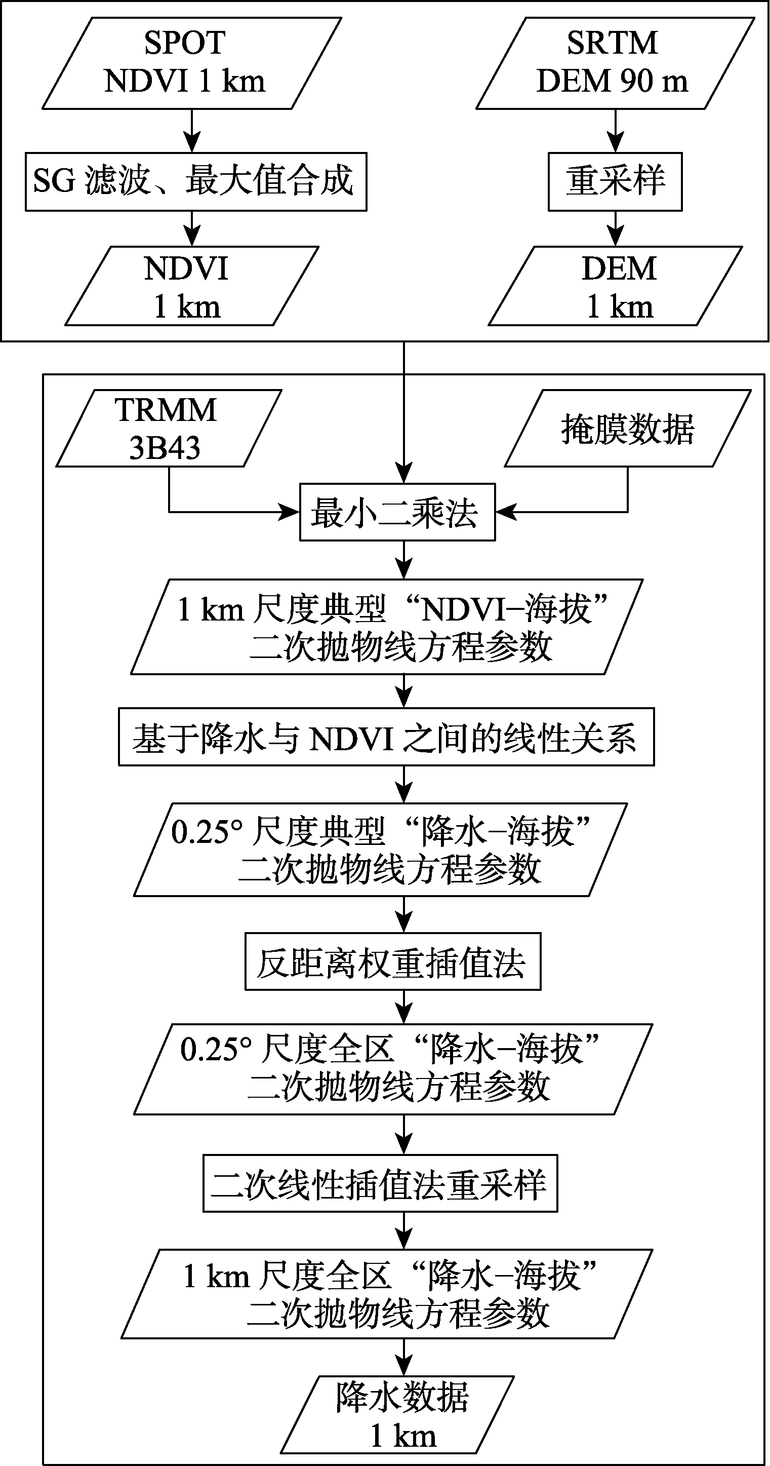 图 1
