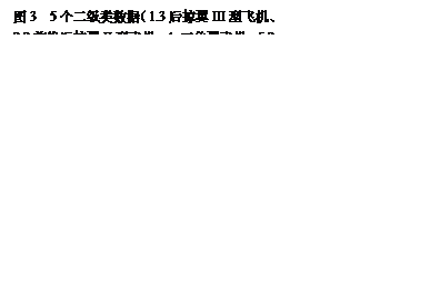 ı: ͼ3  5ݣ1.3IIIͷɻ2.2ǰԵIIͷɻ4 ɻ5.2ƽֱIIͷɻ6.2IIͷɻͨt-SNEάӻʾ