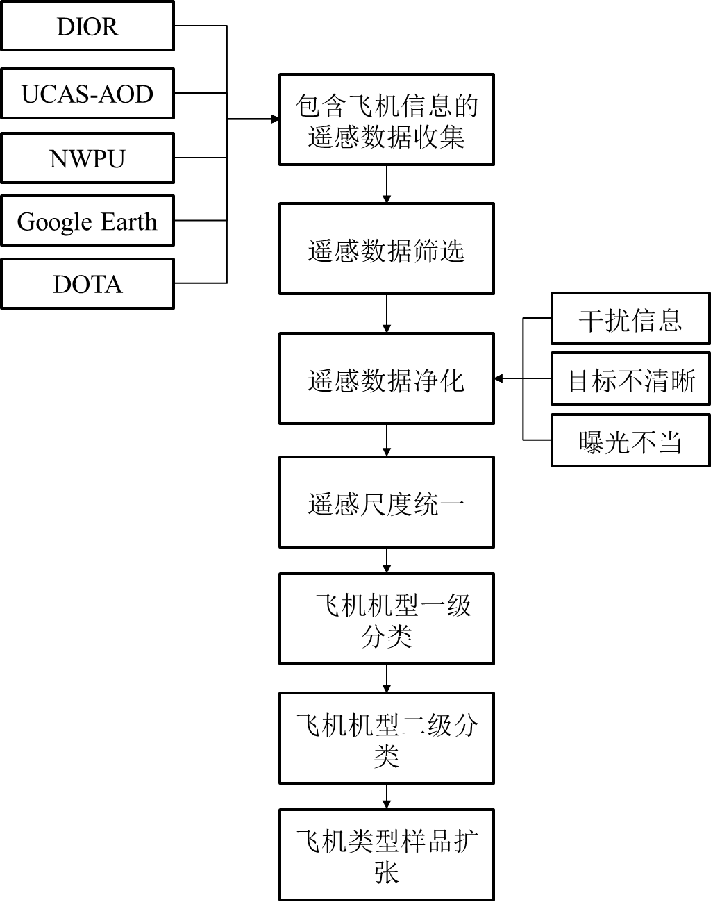 图 1