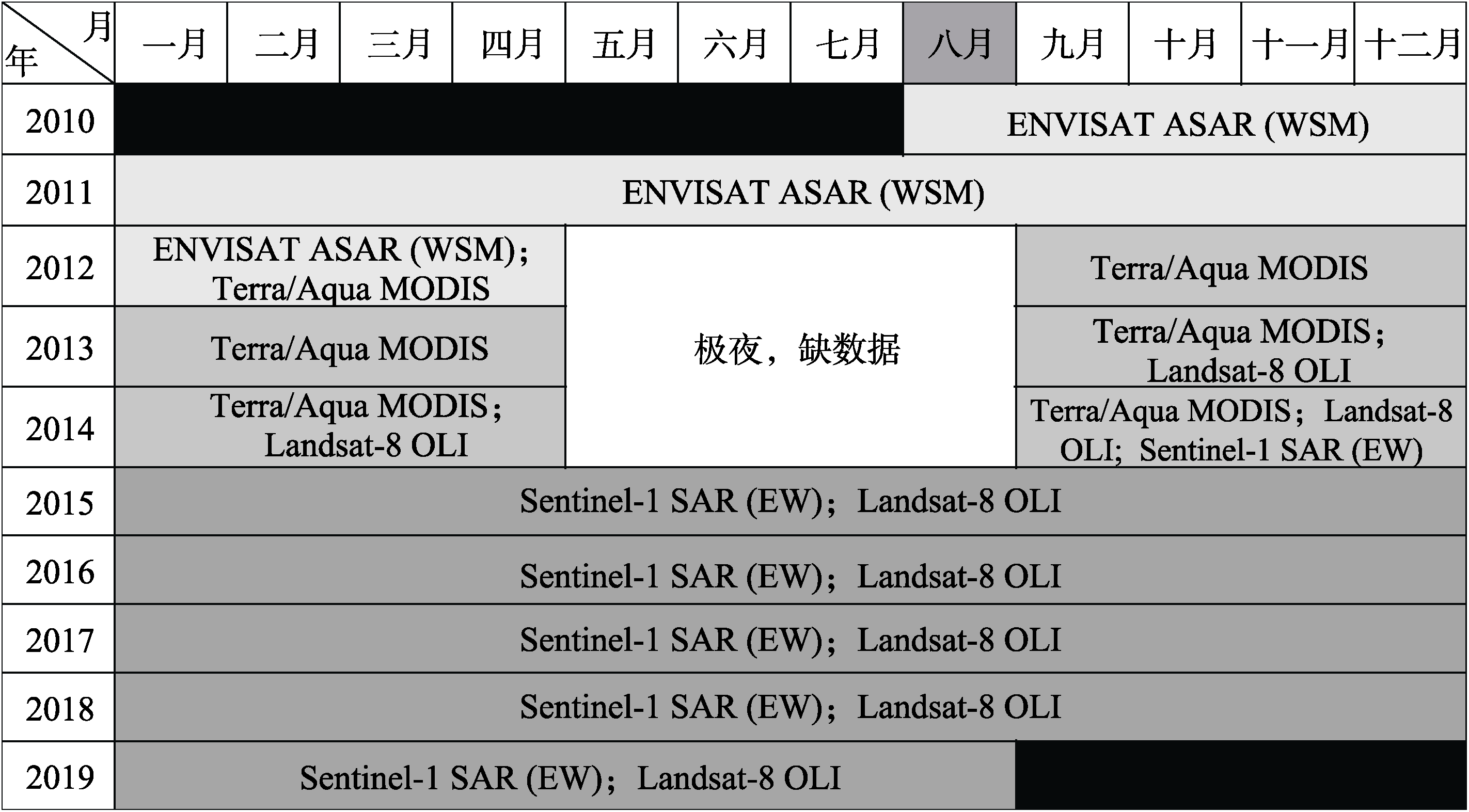 图 1
